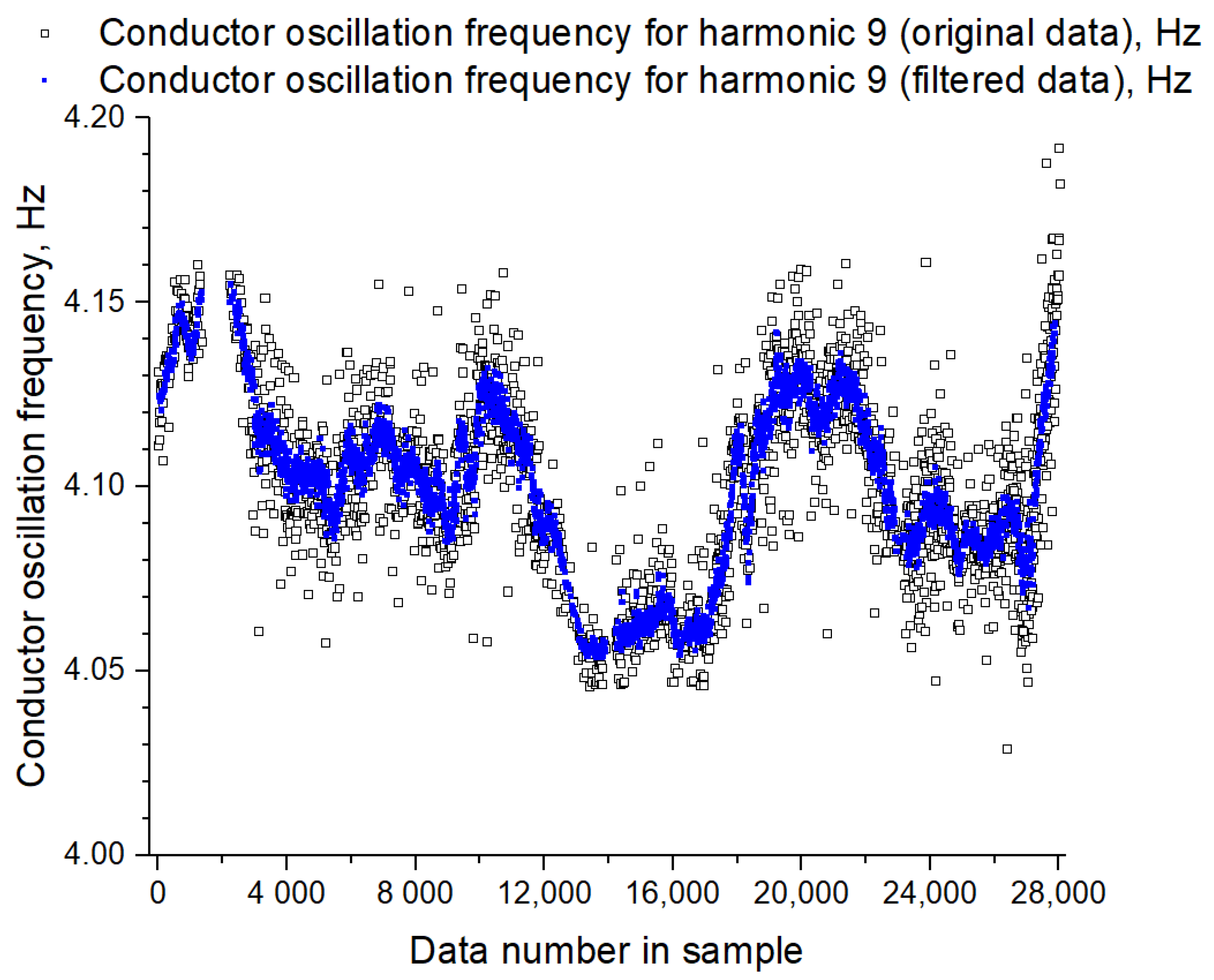Machines 10 00685 g005