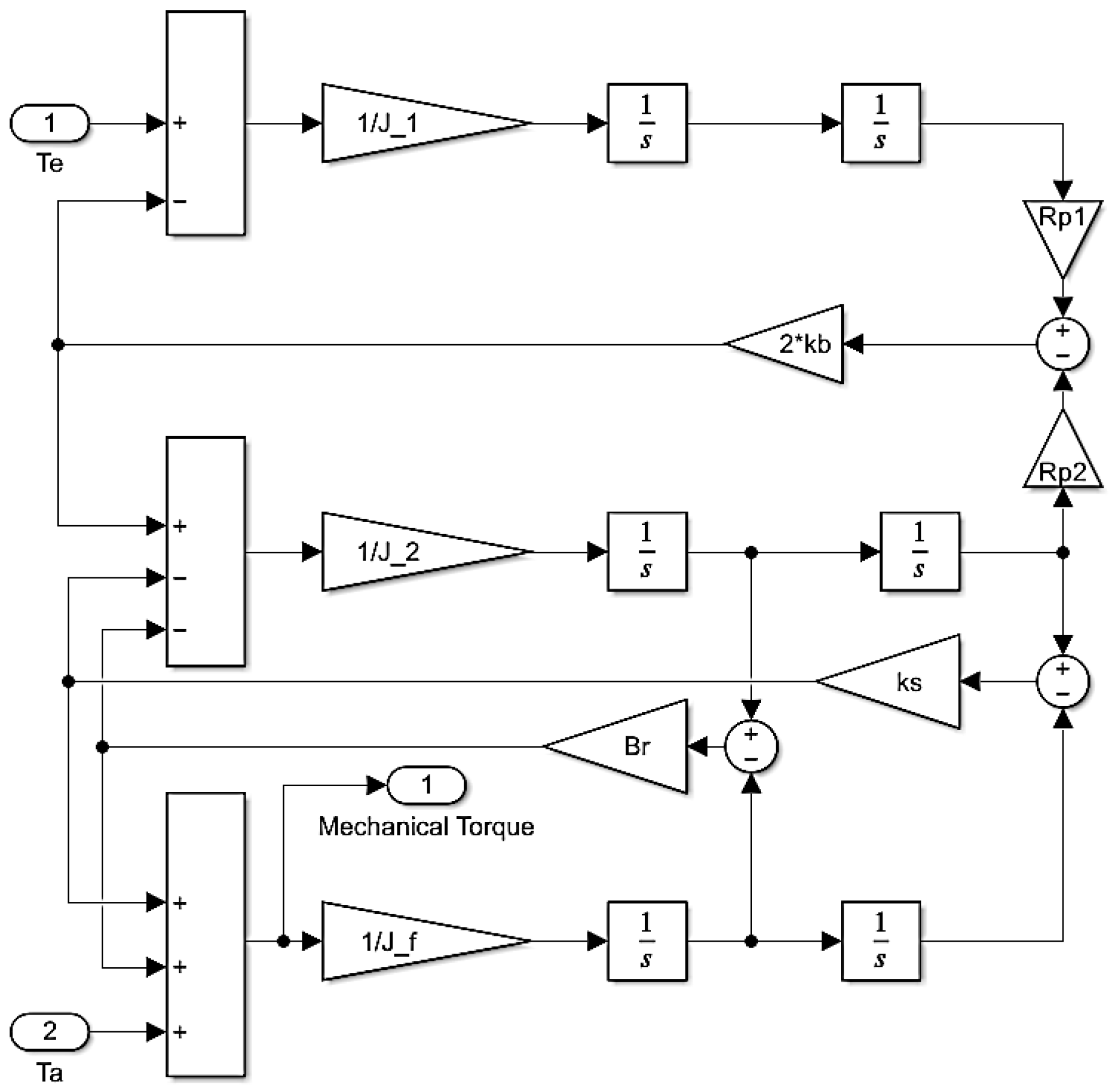 Machines 10 00686 g005