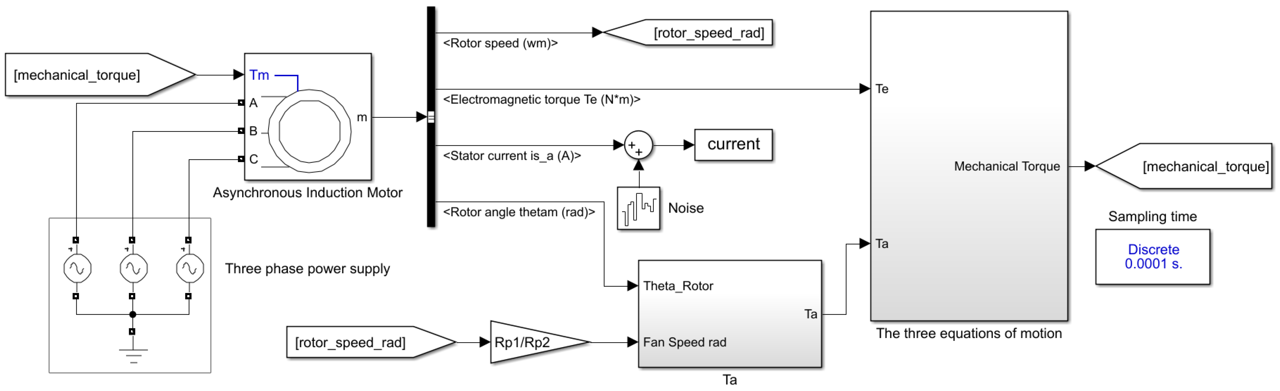 Machines 10 00686 g006