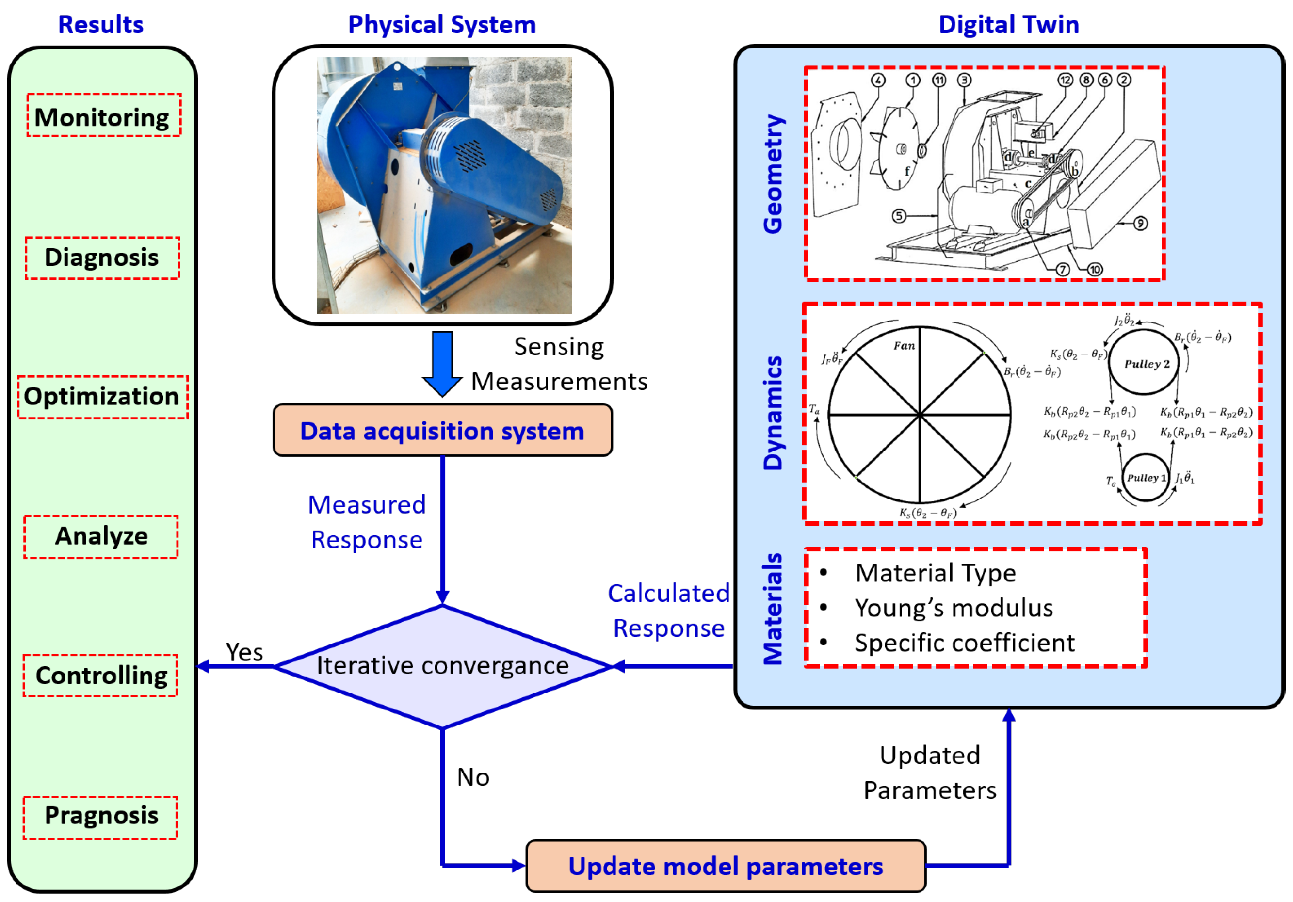 Machines 10 00686 g007