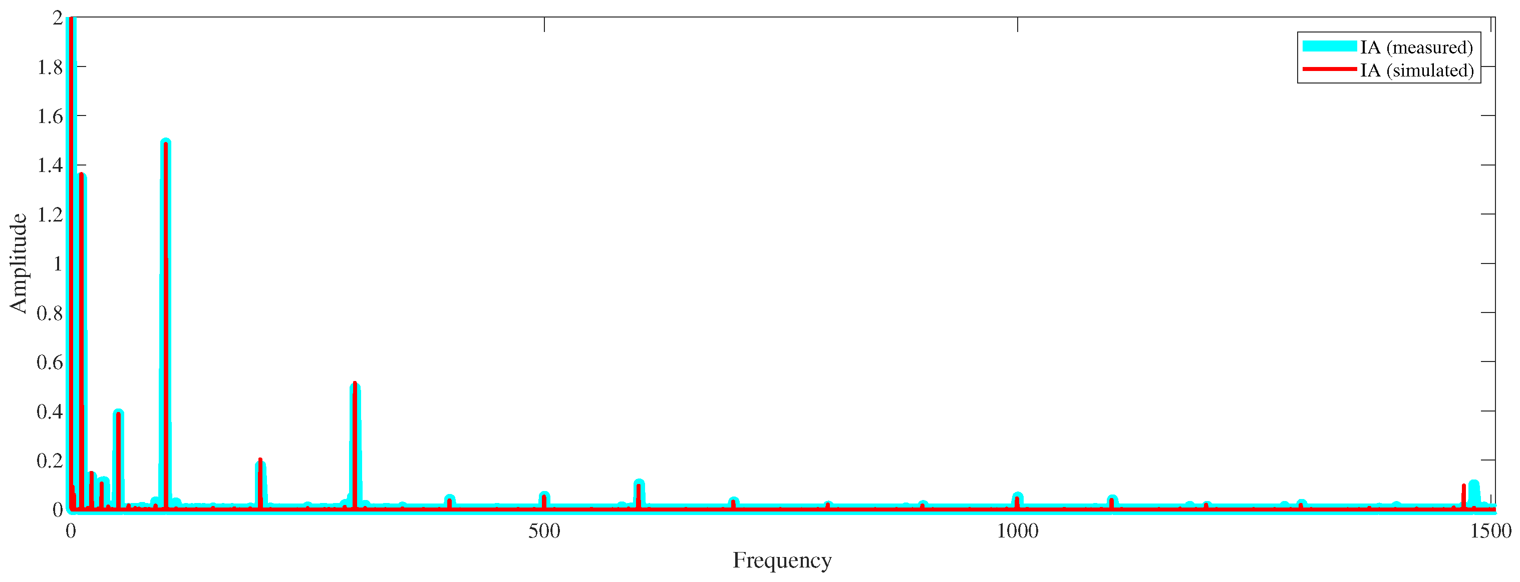 Machines 10 00686 g013