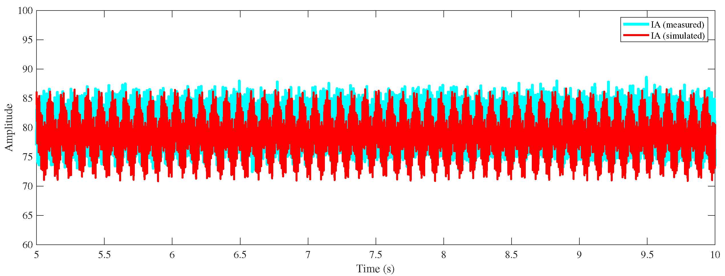 Machines 10 00686 g014
