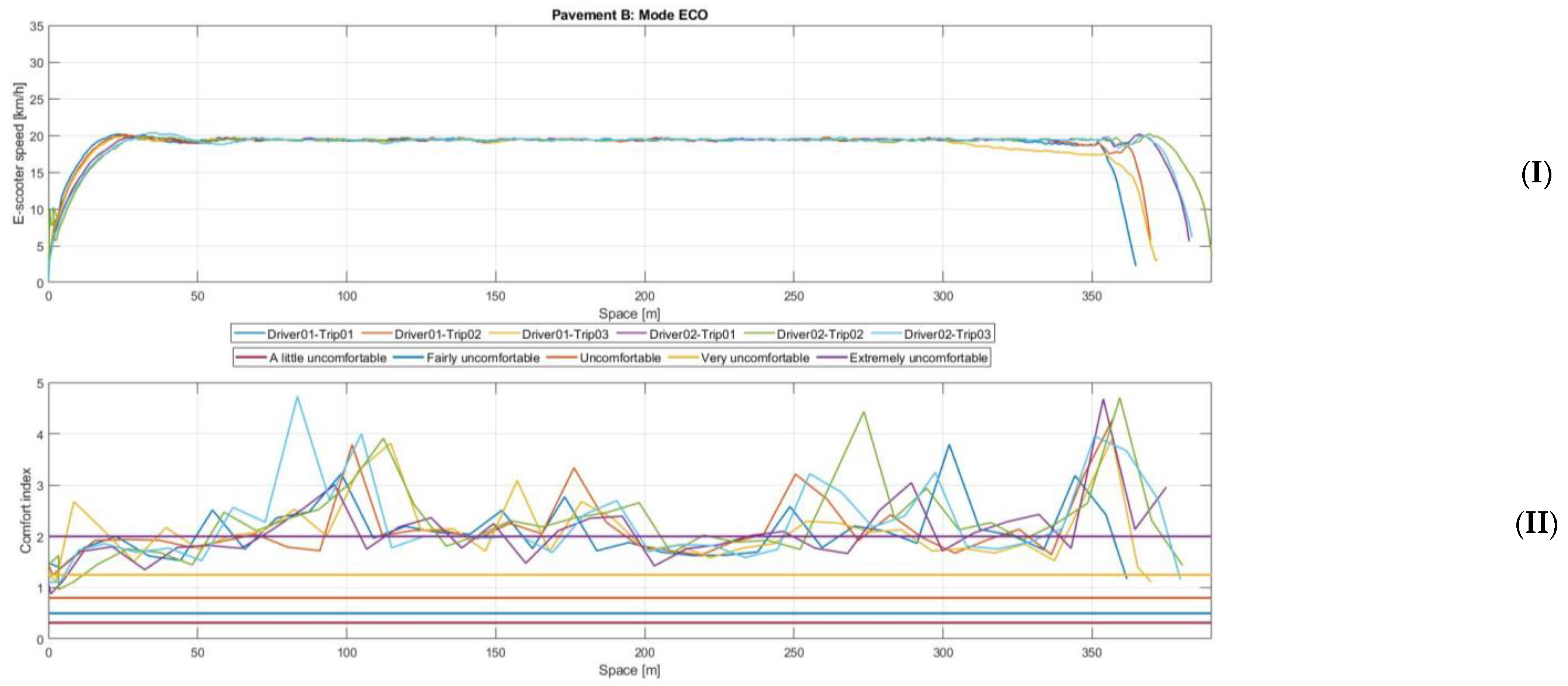 Machines 10 00688 g009