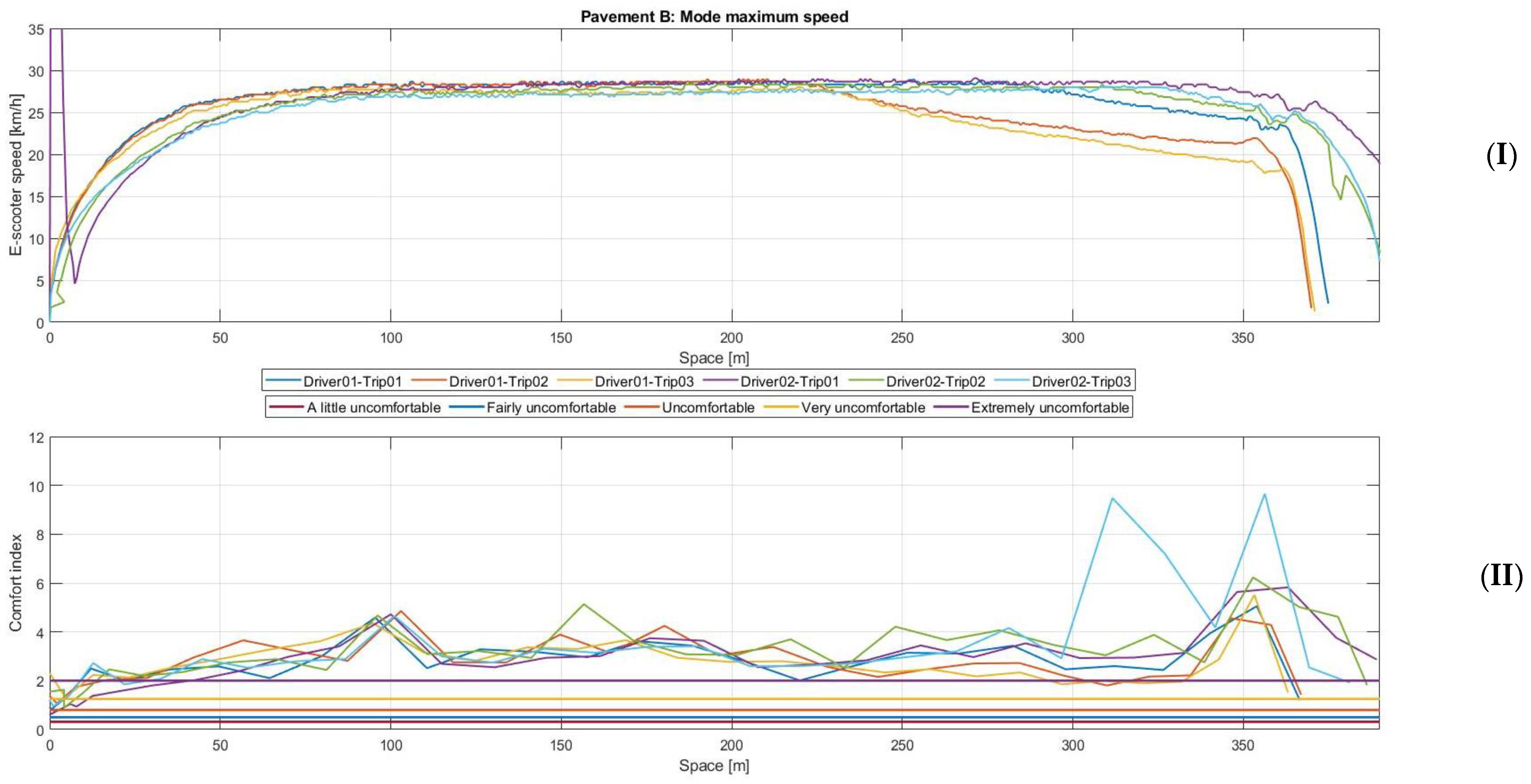 Machines 10 00688 g010