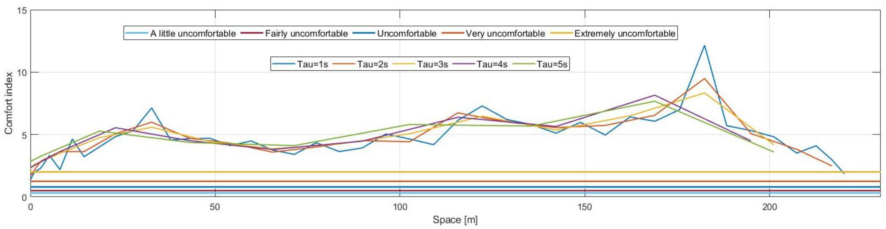 Machines 10 00688 g011