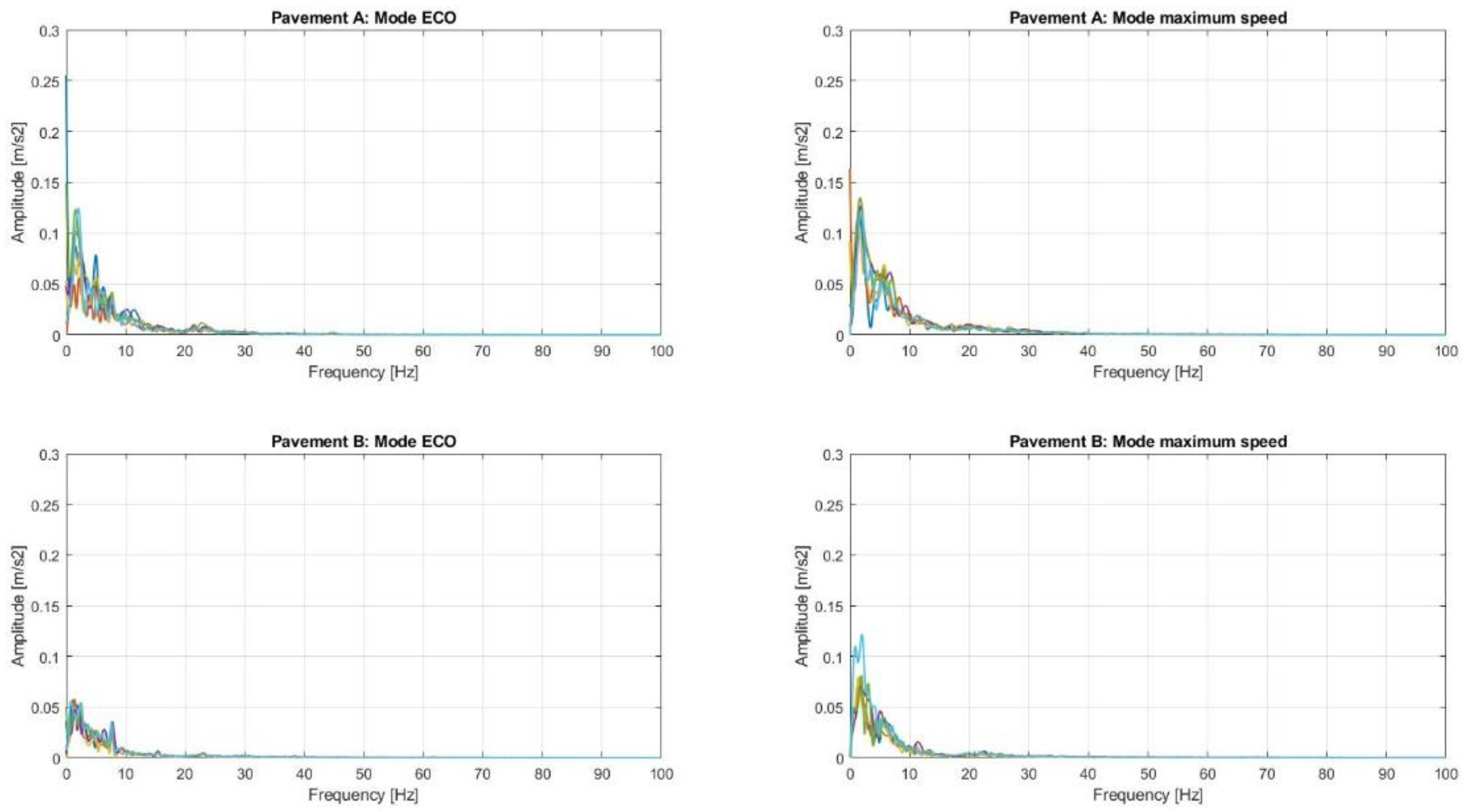 Machines 10 00688 g013