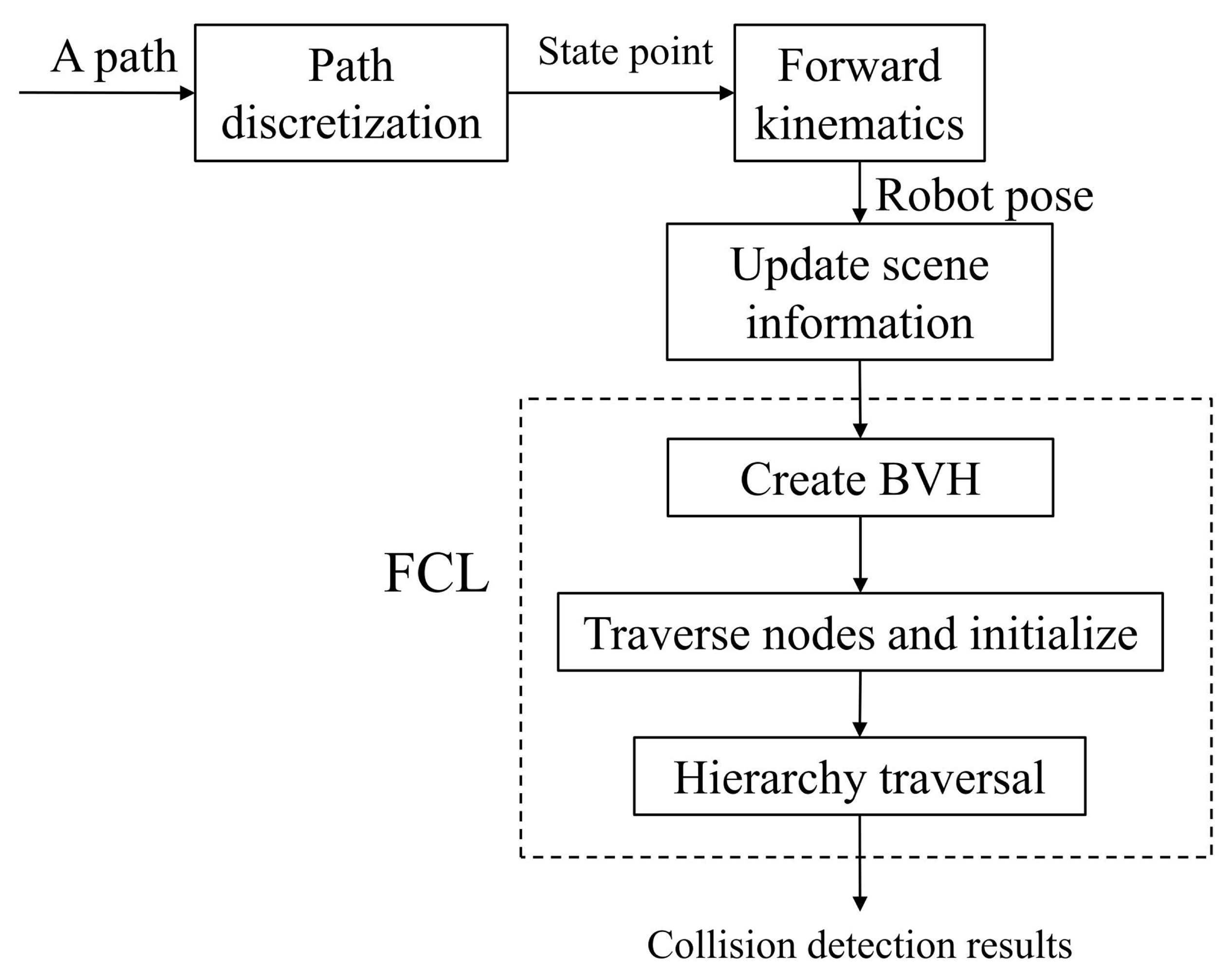 Machines 10 00689 g005