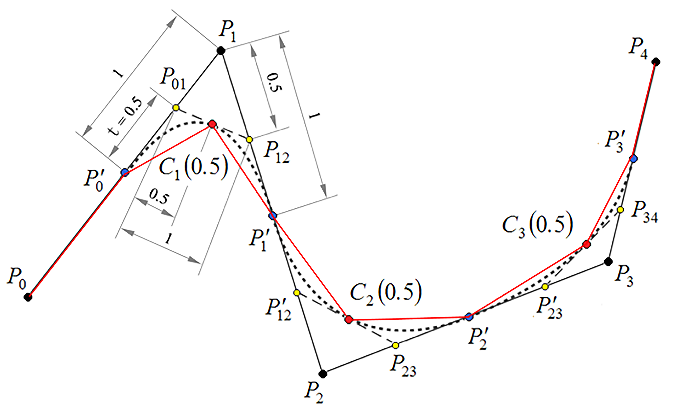 Machines 10 00689 g006