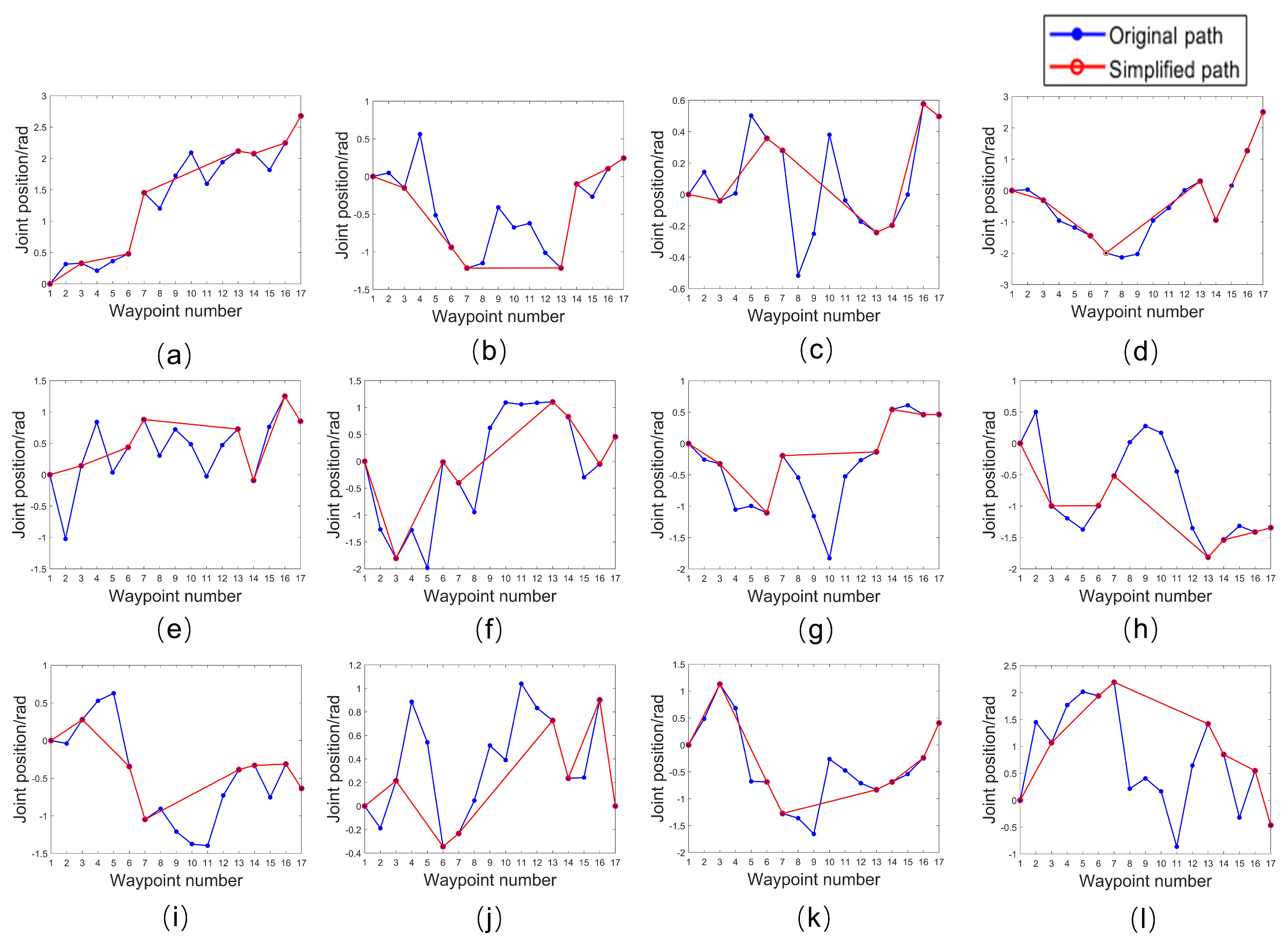 Machines 10 00689 g008
