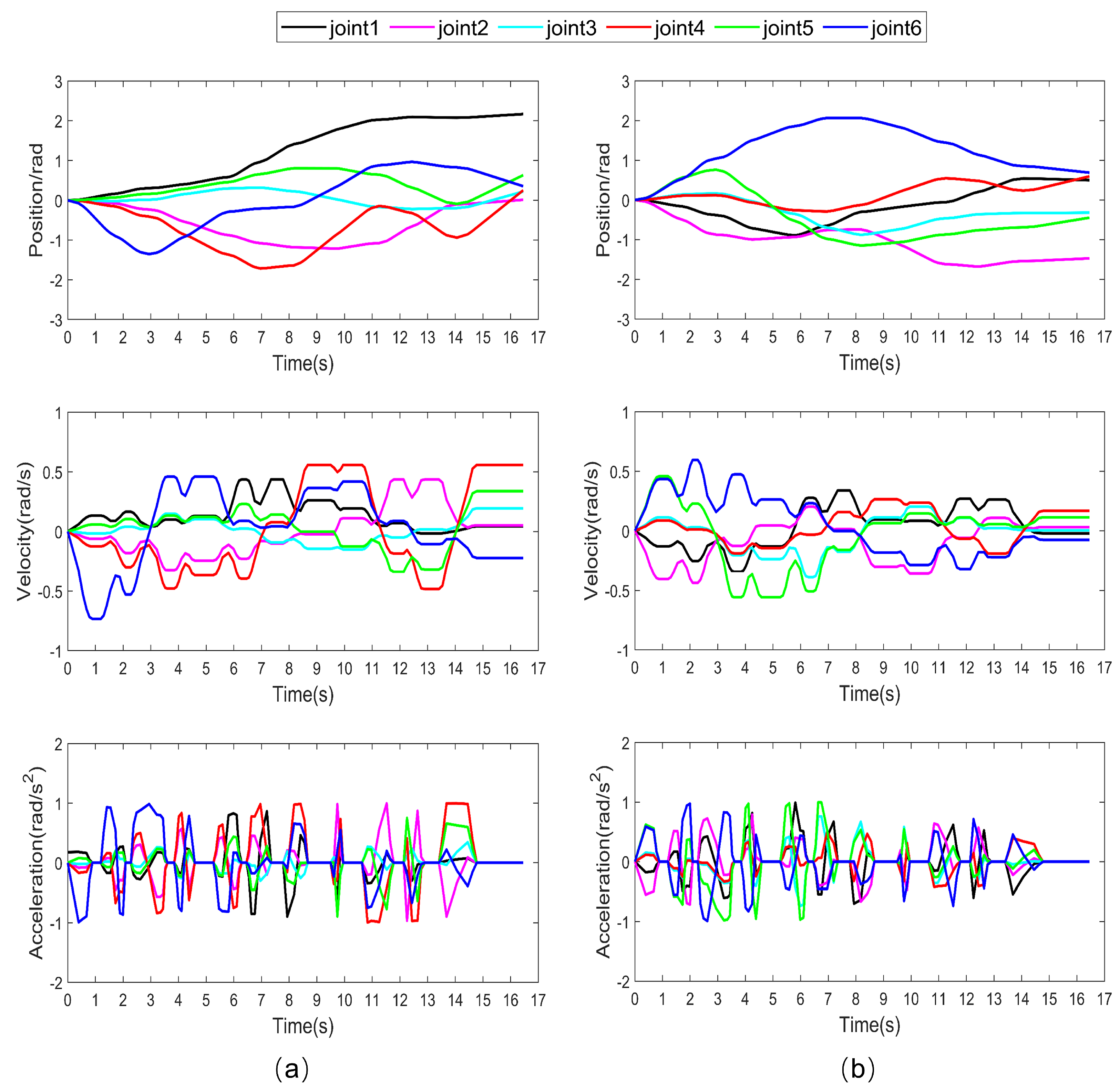 Machines 10 00689 g012