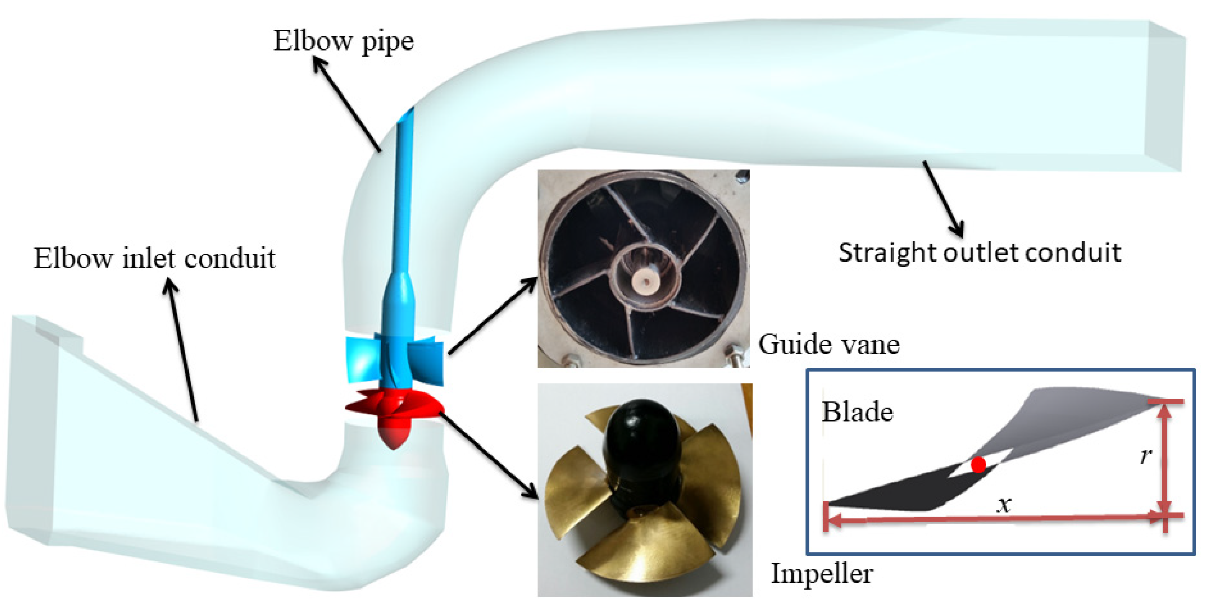 Machines 10 00691 g002