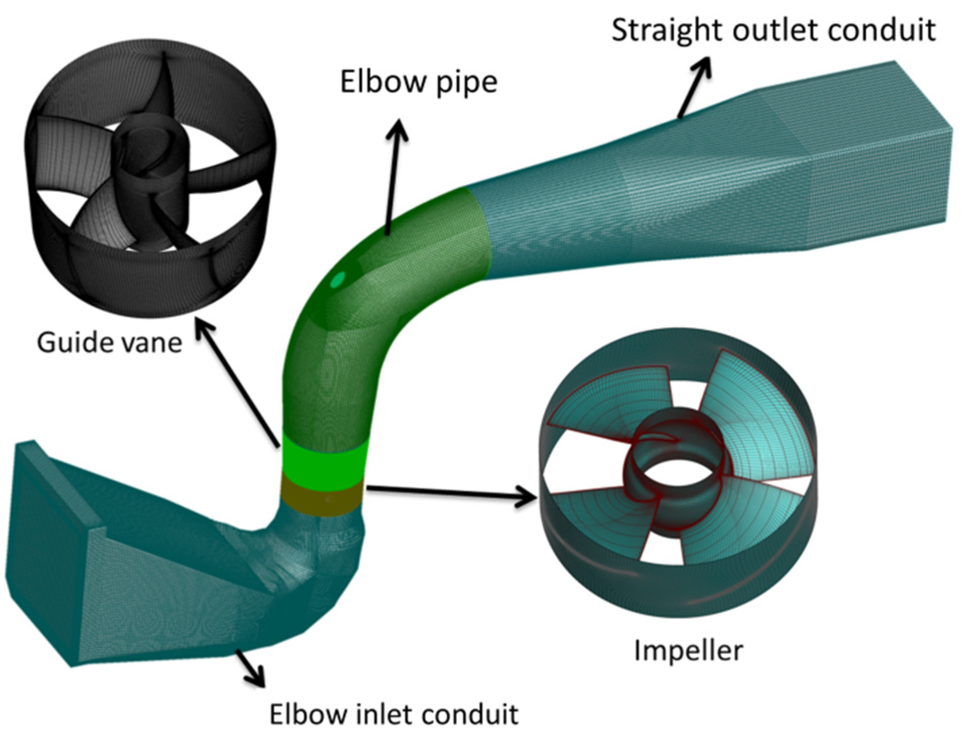 Machines 10 00691 g004