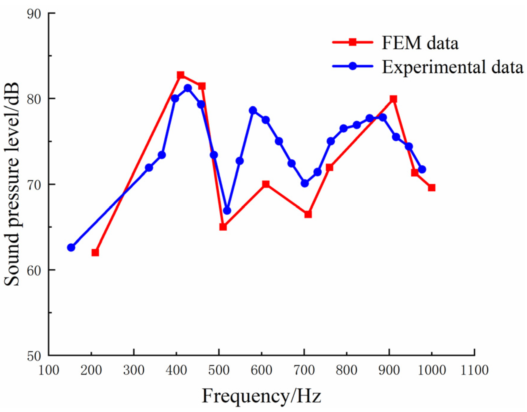 Machines 10 00691 g010