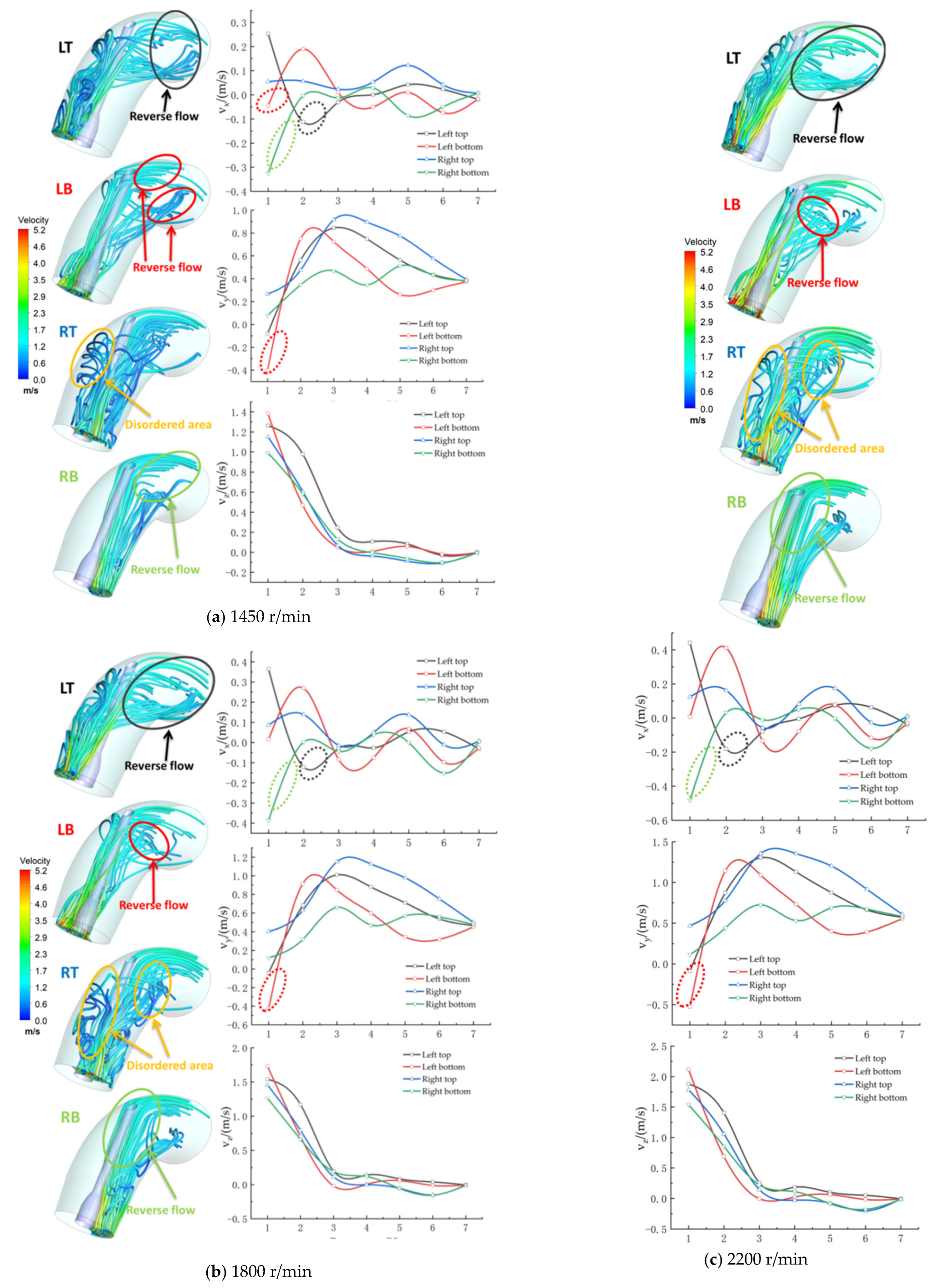 Machines 10 00691 g013