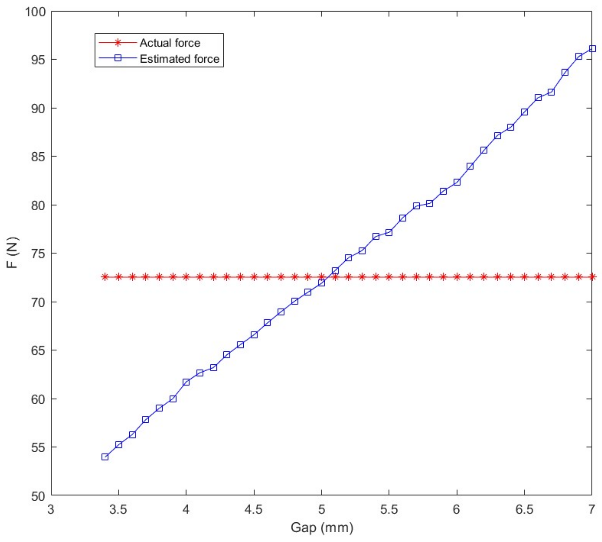 Machines 10 00692 g003