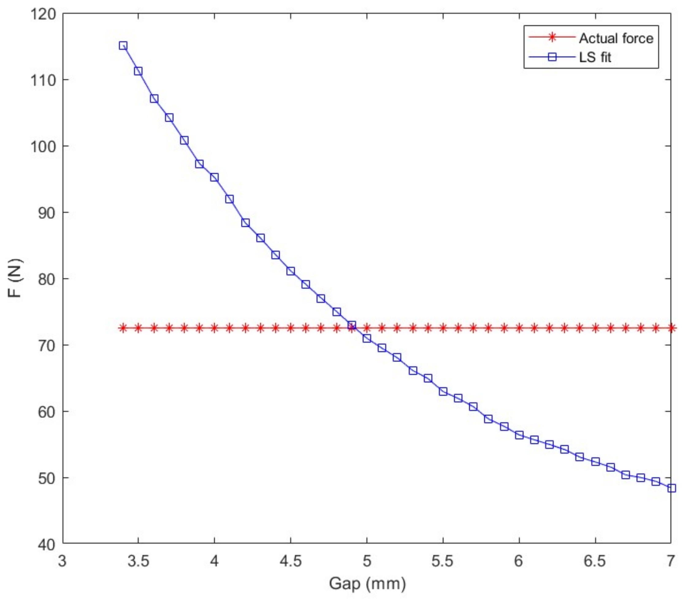 Machines 10 00692 g004
