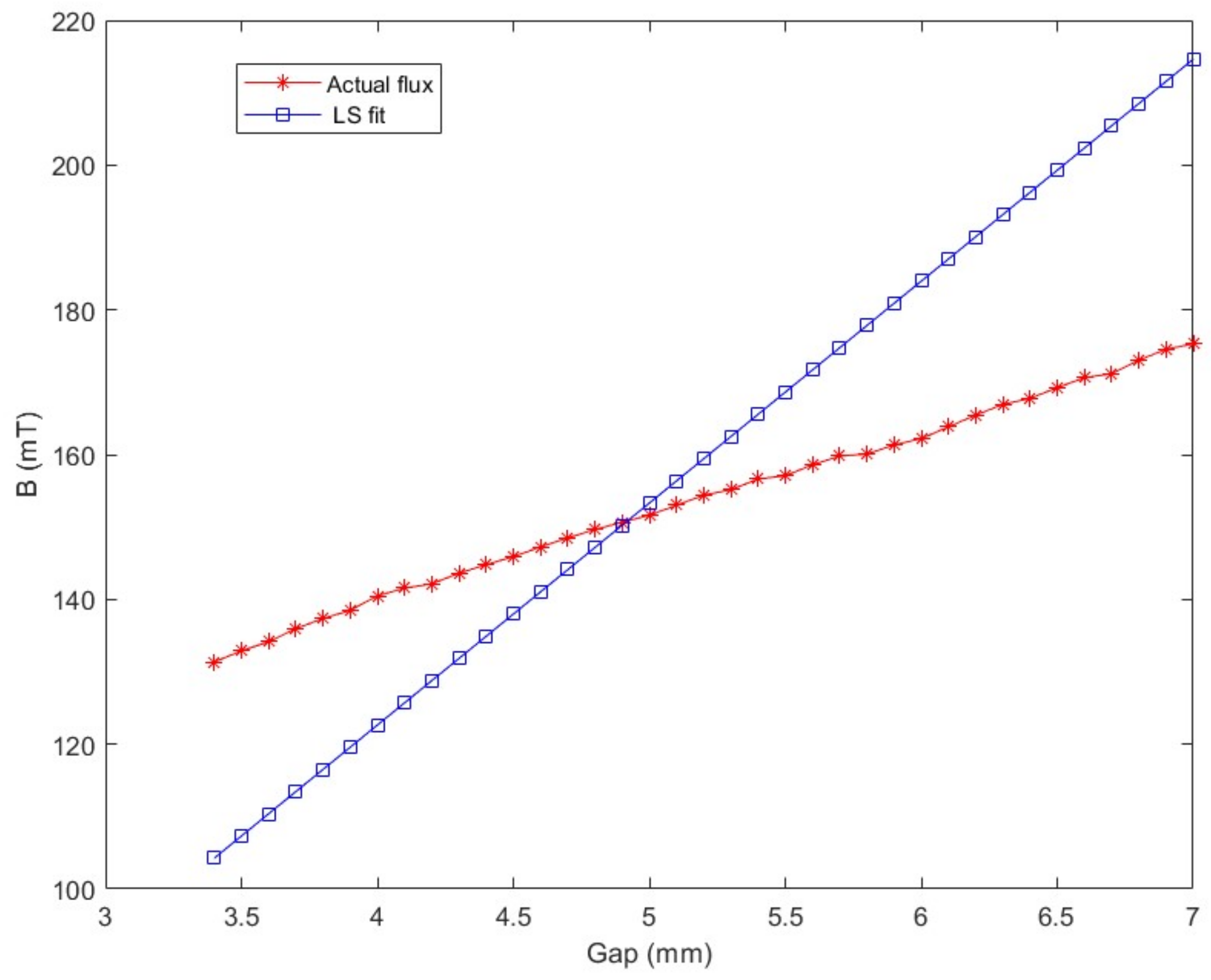Machines 10 00692 g005