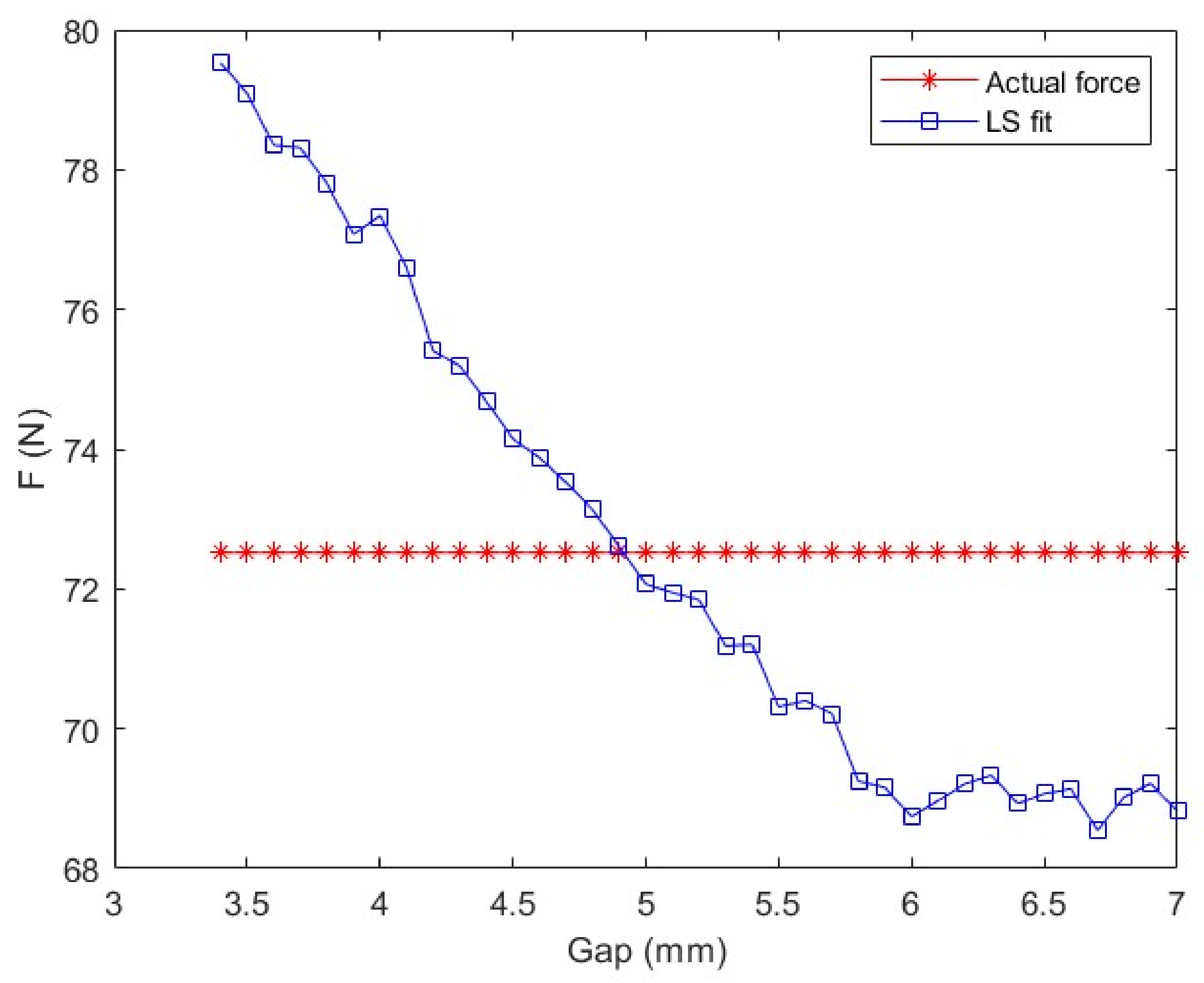 Machines 10 00692 g006