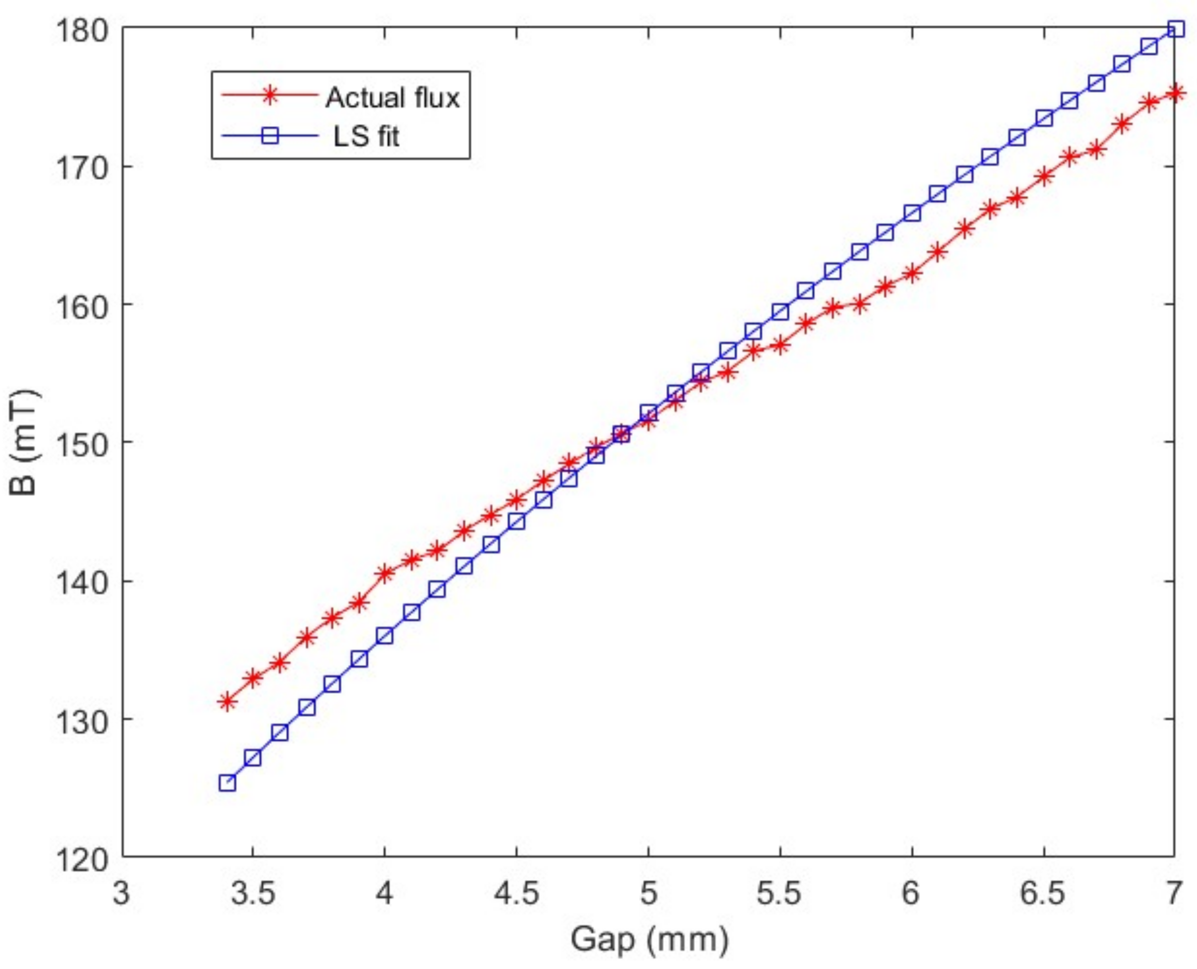 Machines 10 00692 g007