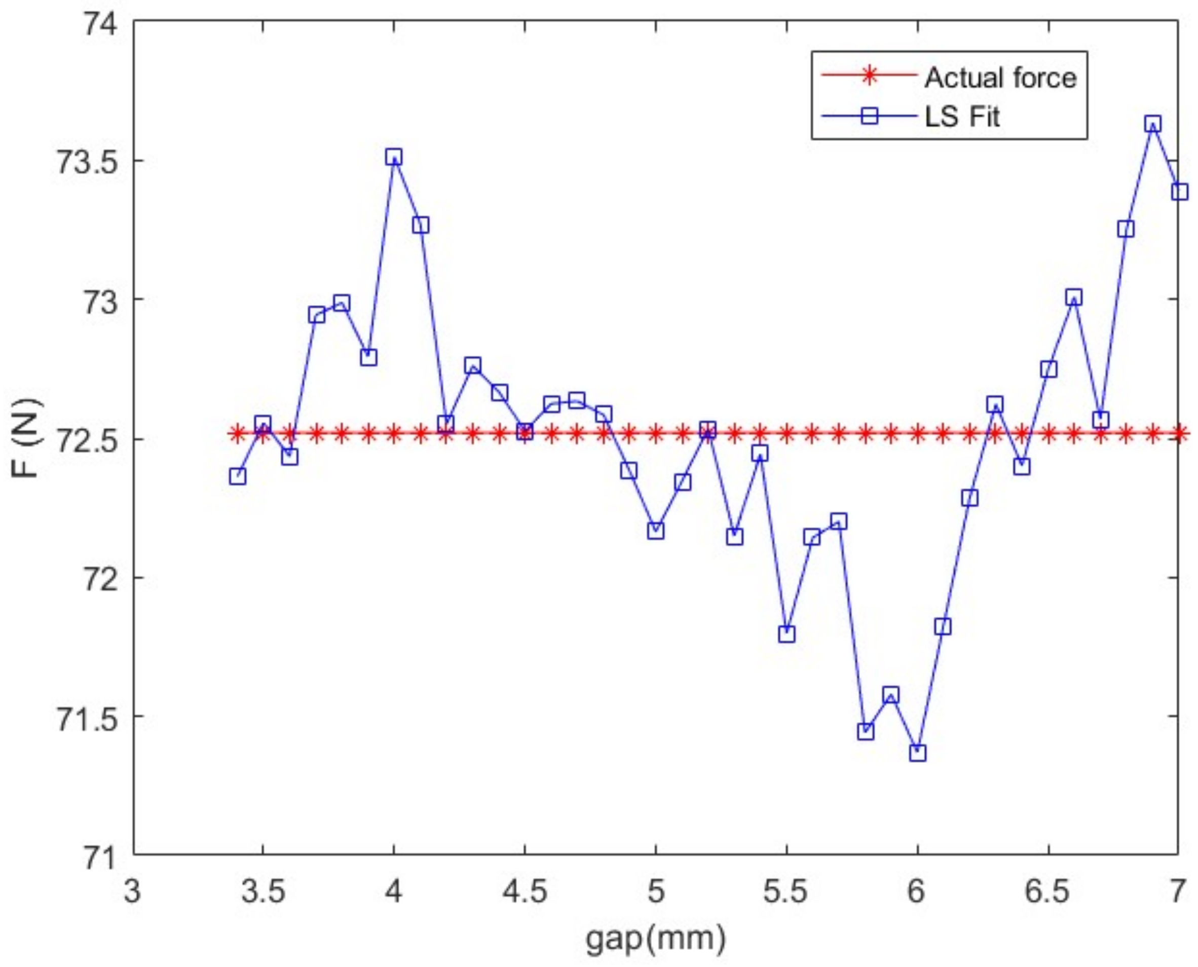 Machines 10 00692 g008