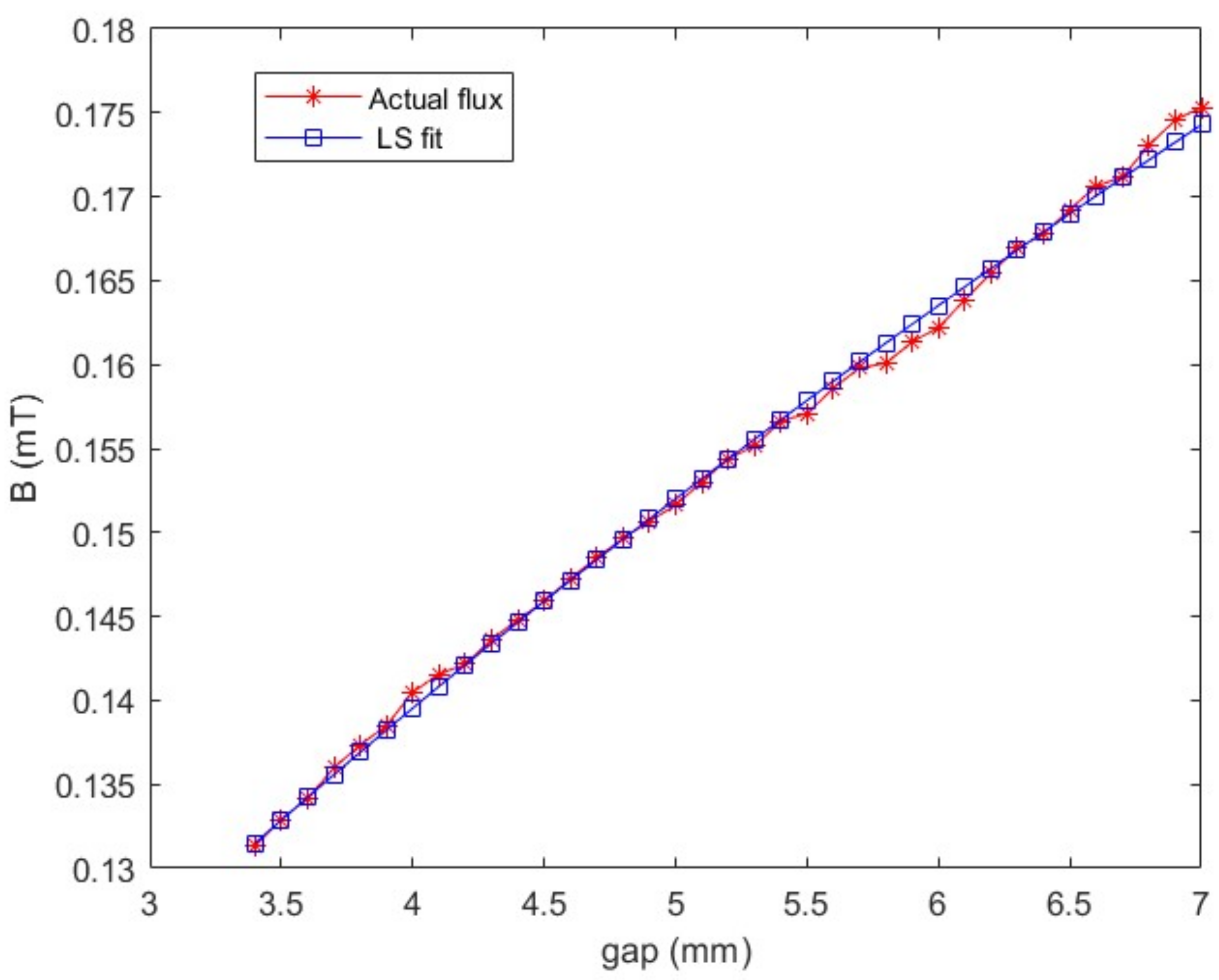 Machines 10 00692 g009