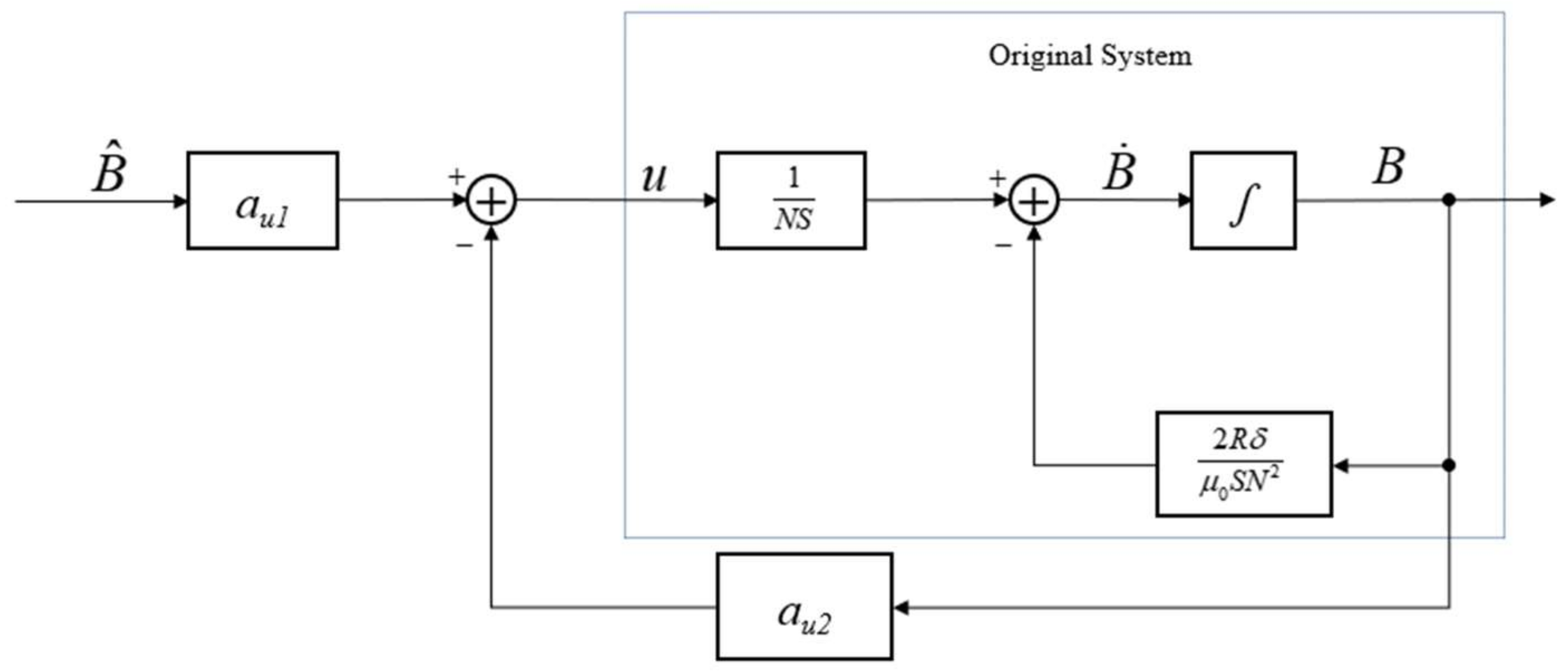 Machines 10 00692 g010