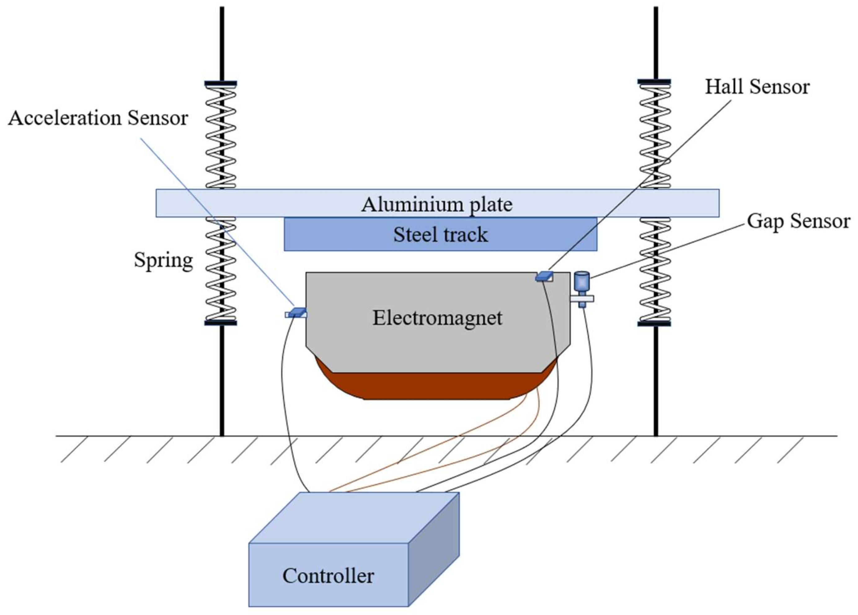 Machines 10 00692 g011