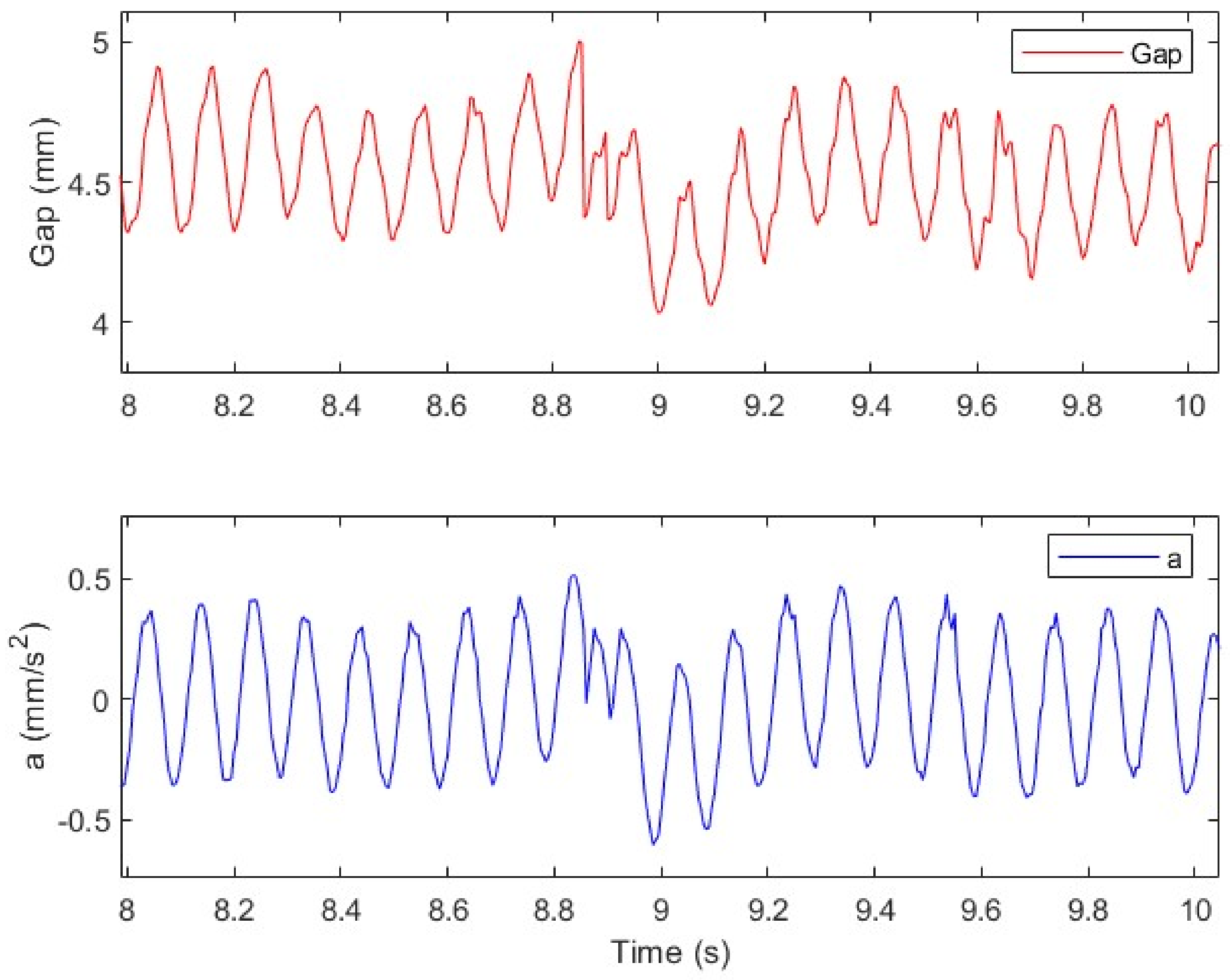 Machines 10 00692 g013