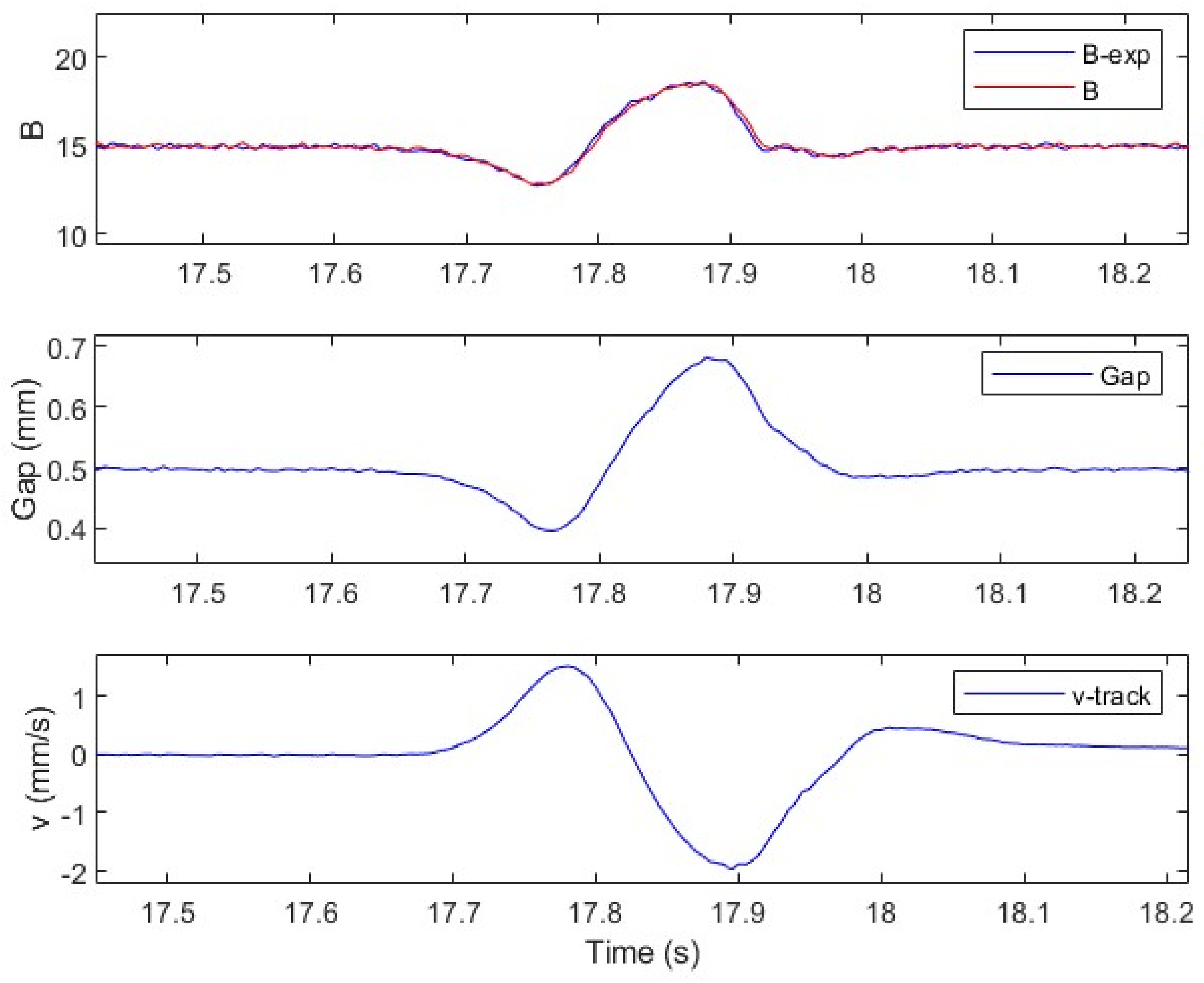 Machines 10 00692 g017