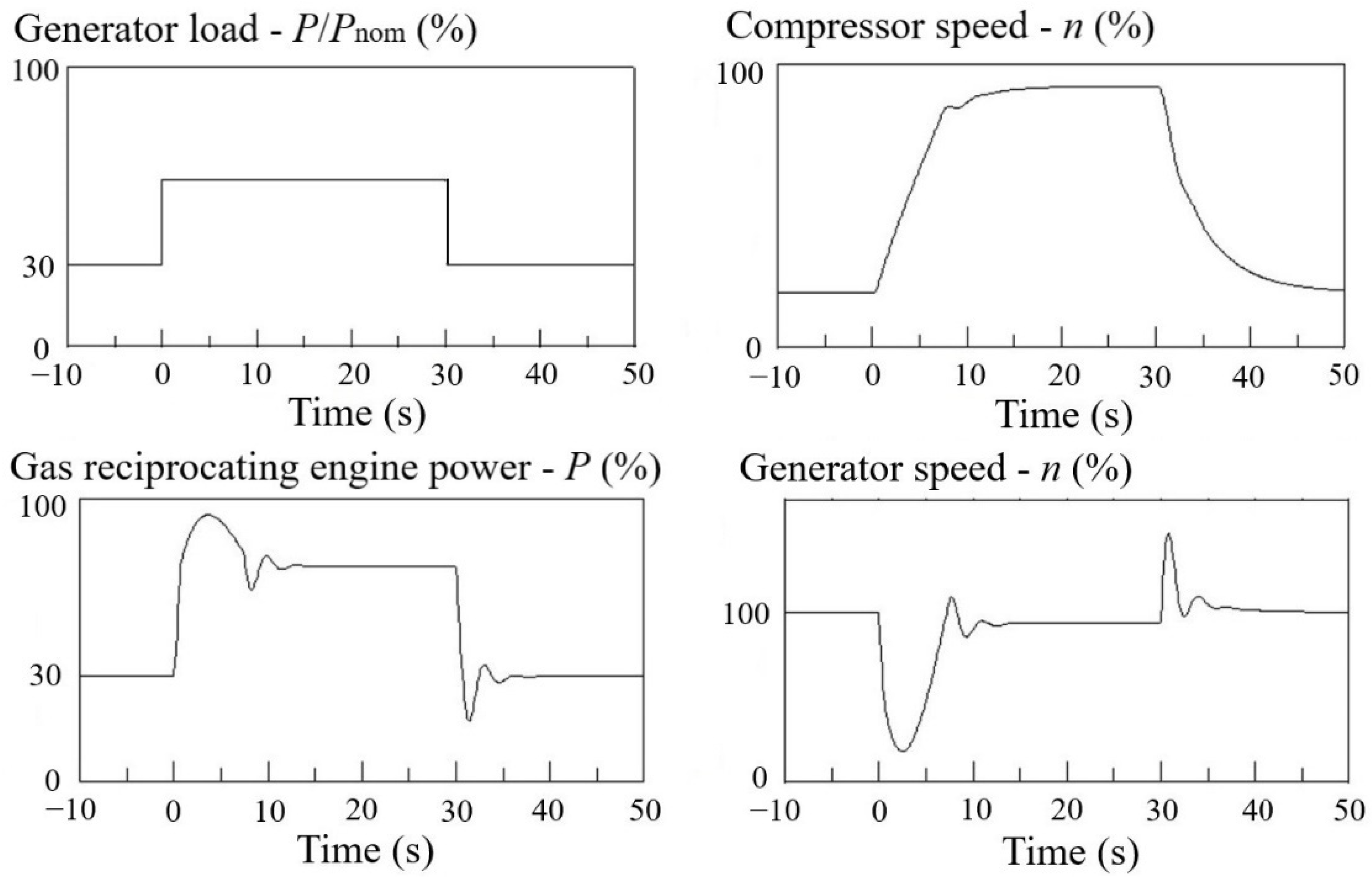 Machines 10 00693 g002