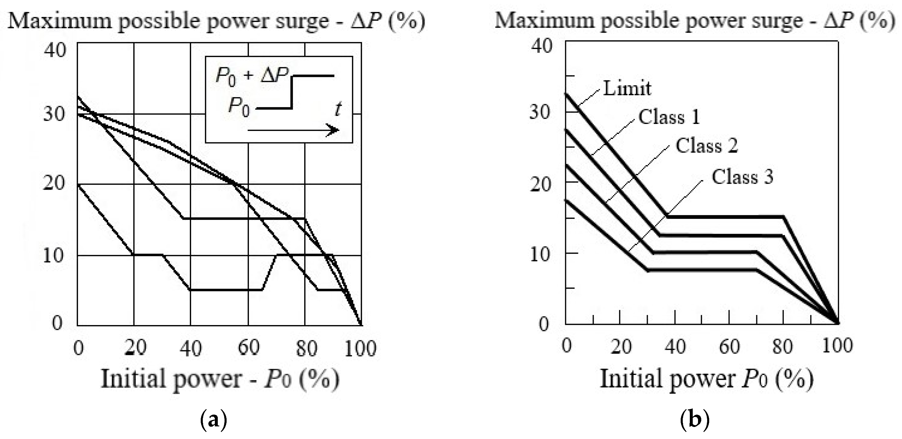 Machines 10 00693 g003