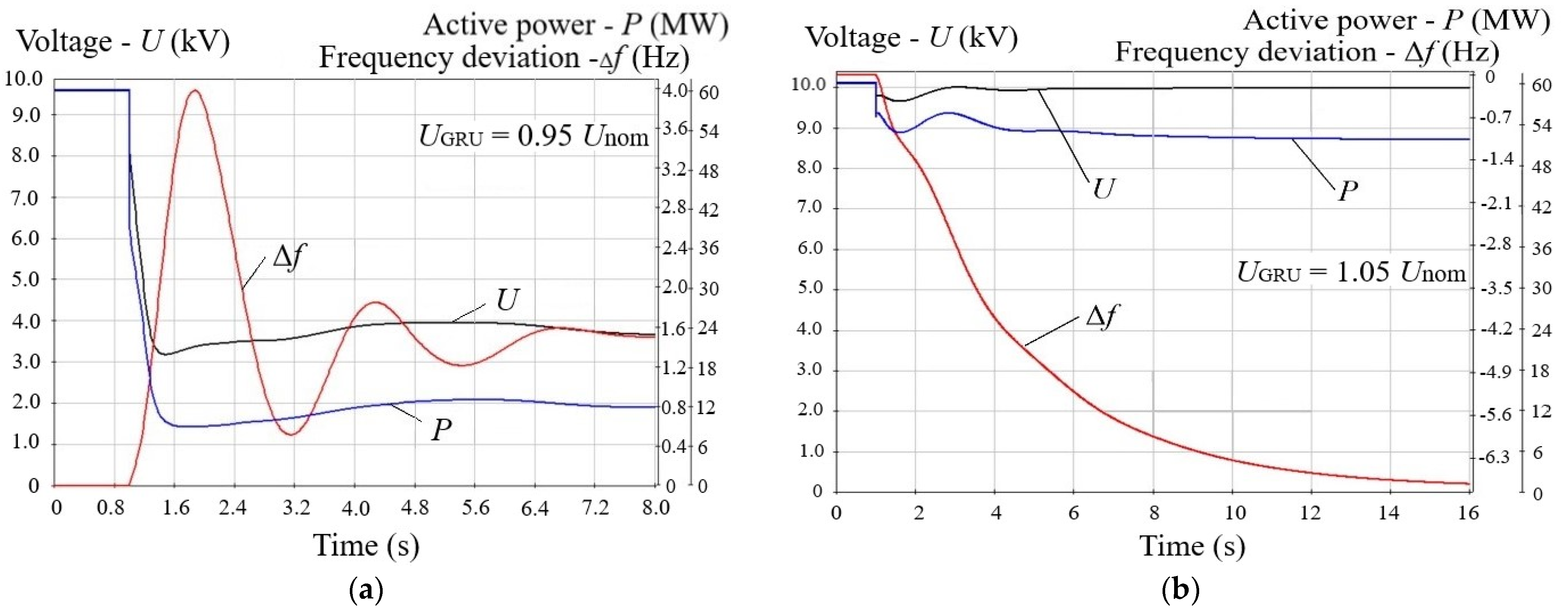 Machines 10 00693 g009