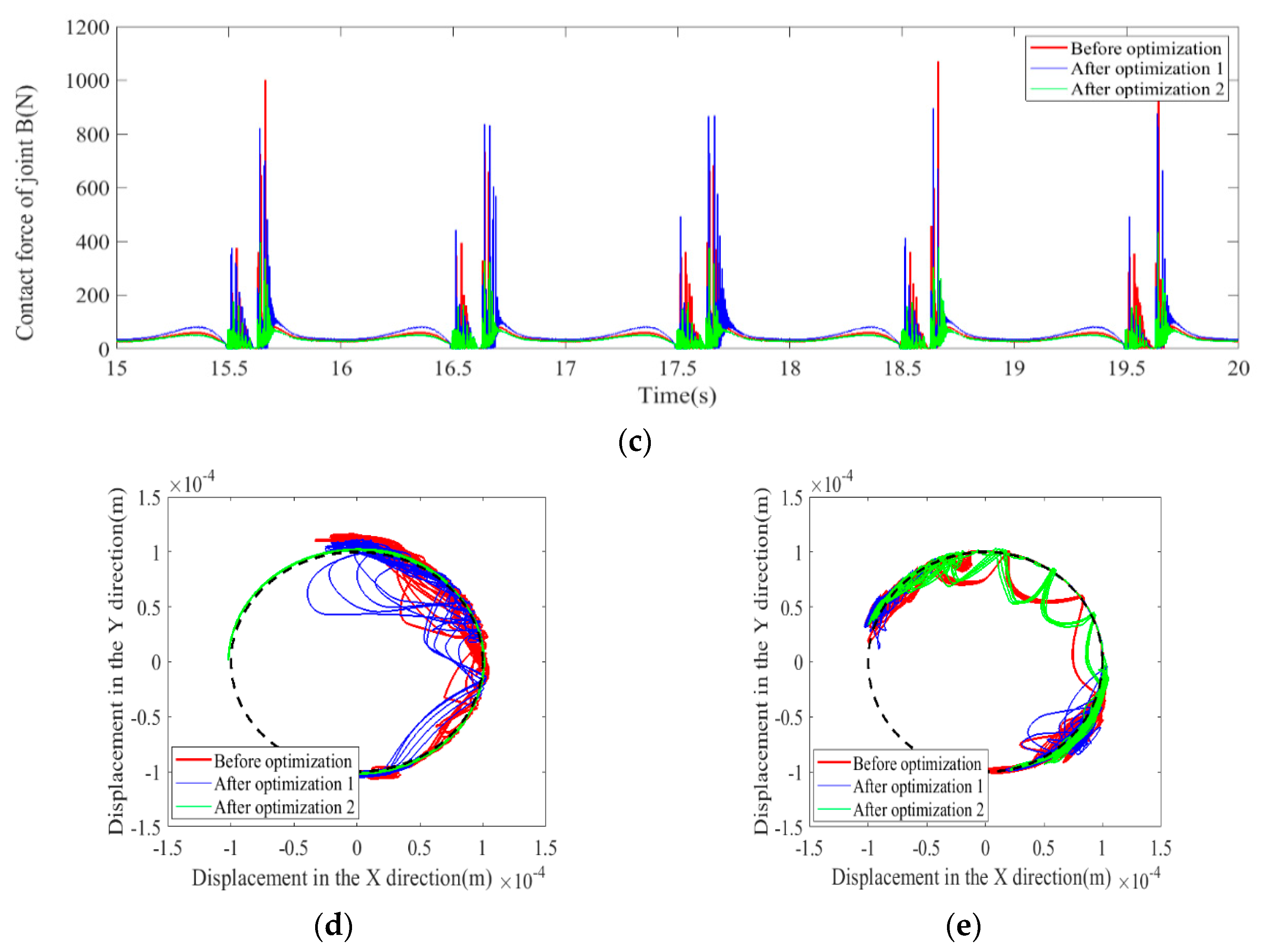 Machines 10 00698 g005b