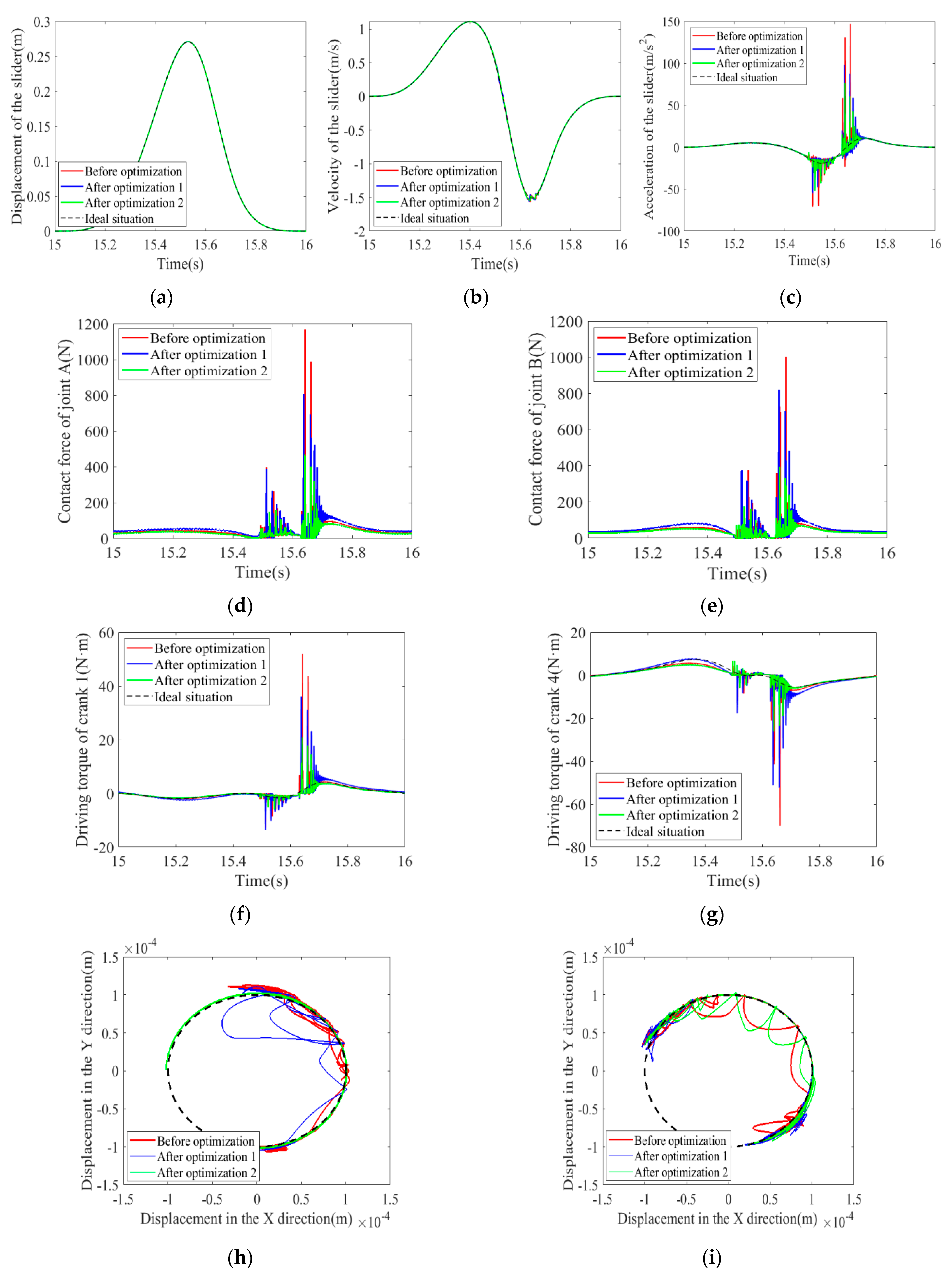 Machines 10 00698 g006