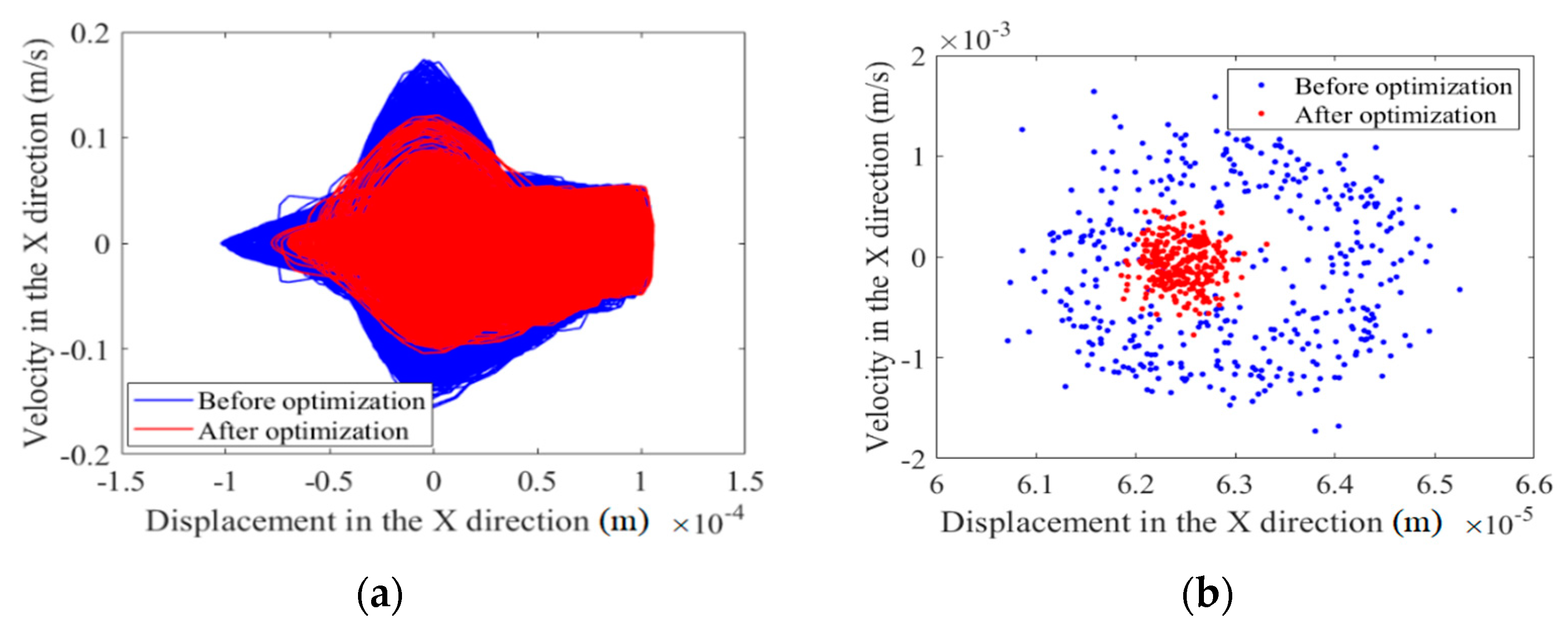 Machines 10 00698 g007