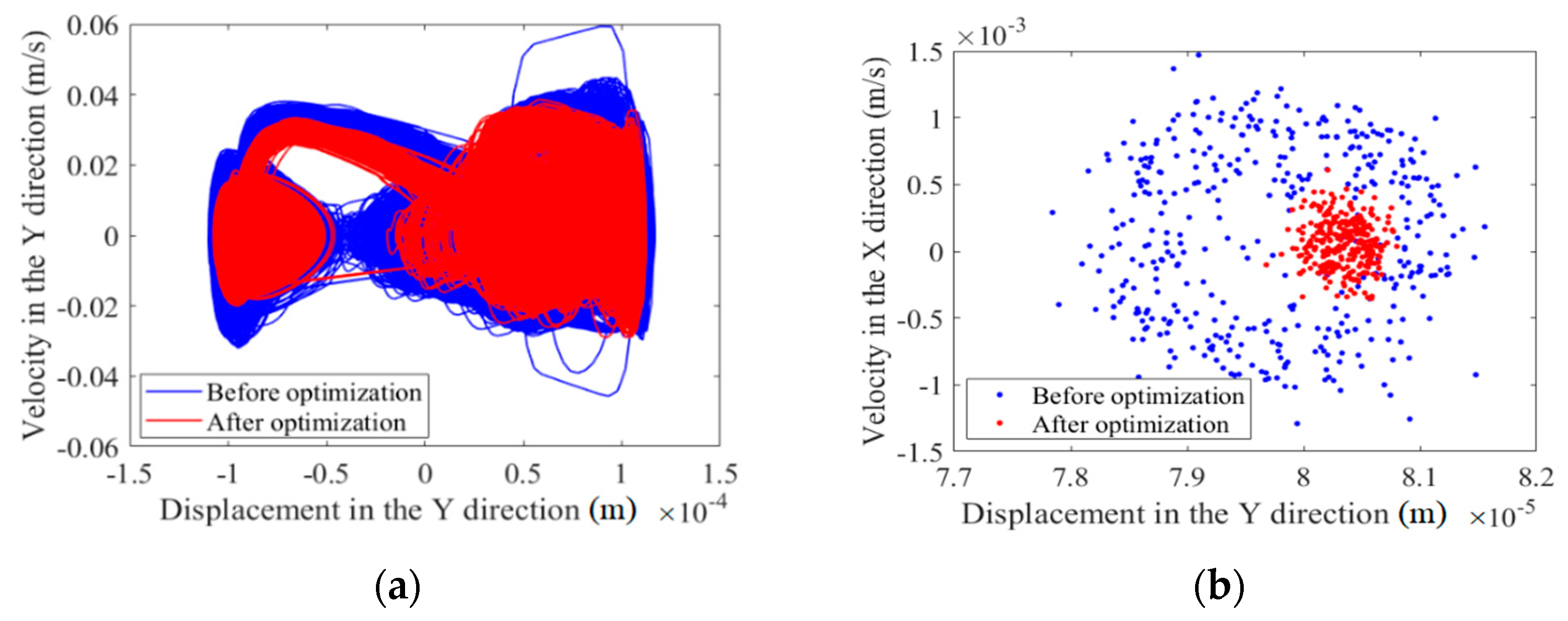 Machines 10 00698 g008
