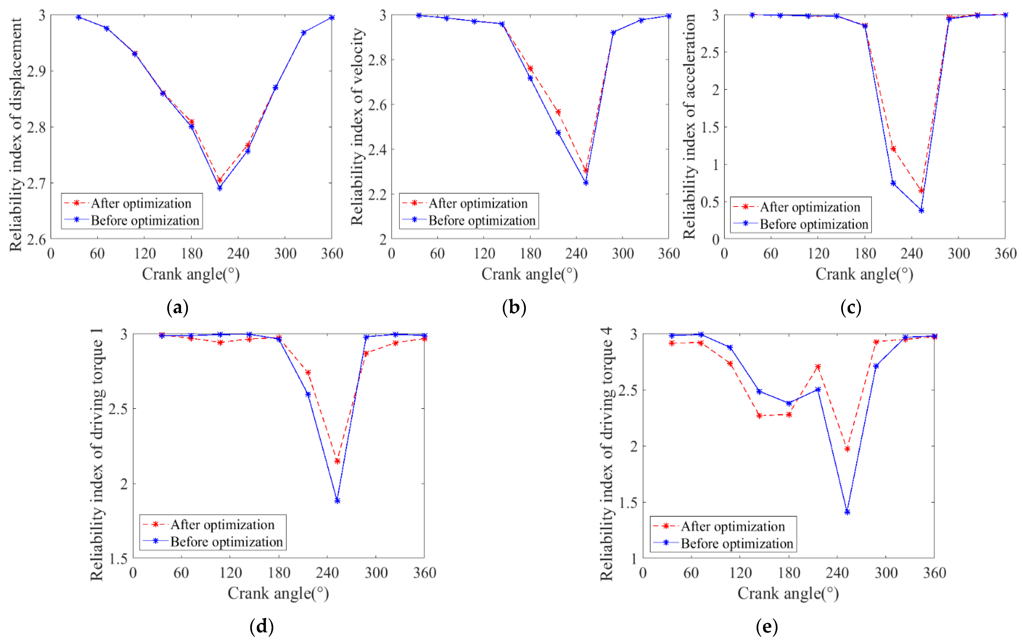 Machines 10 00698 g012