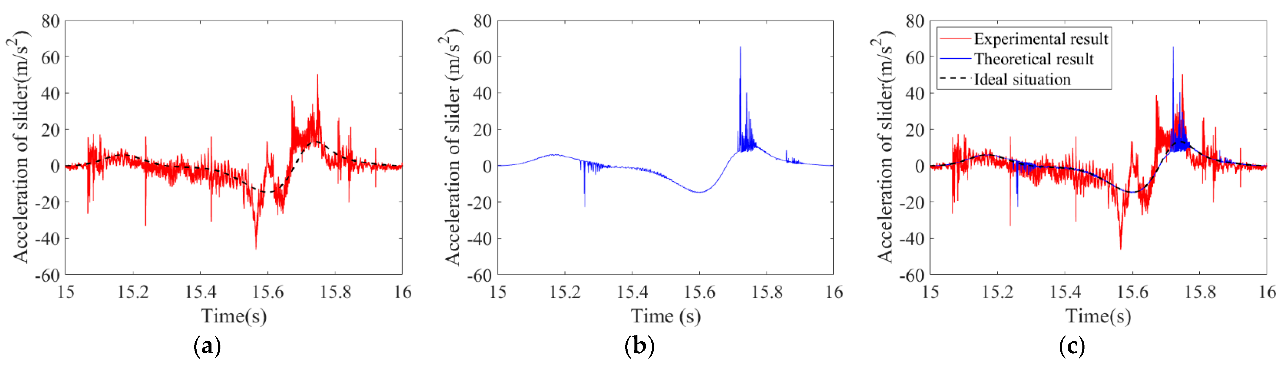 Machines 10 00698 g016
