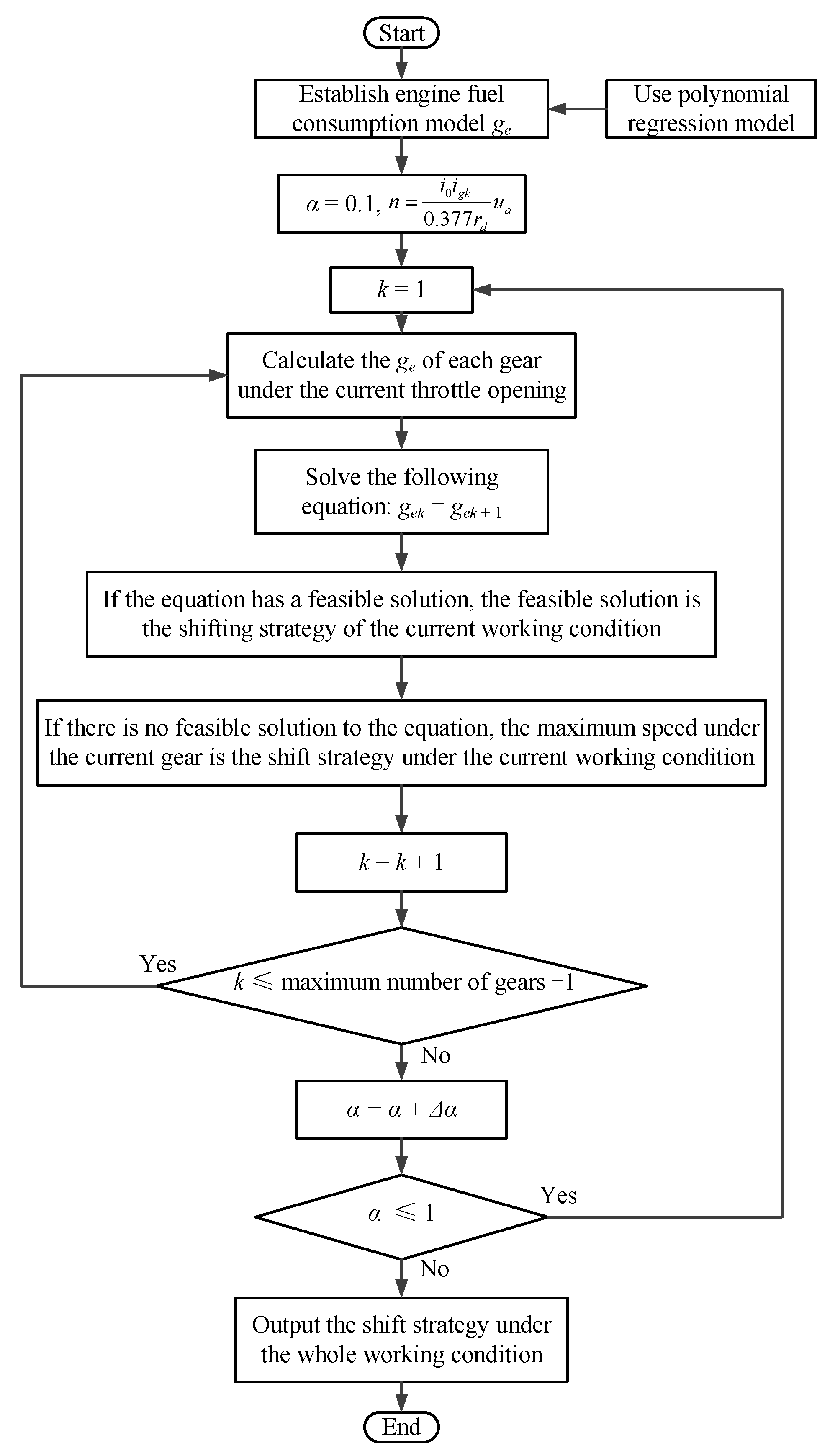 Machines 10 00699 g003