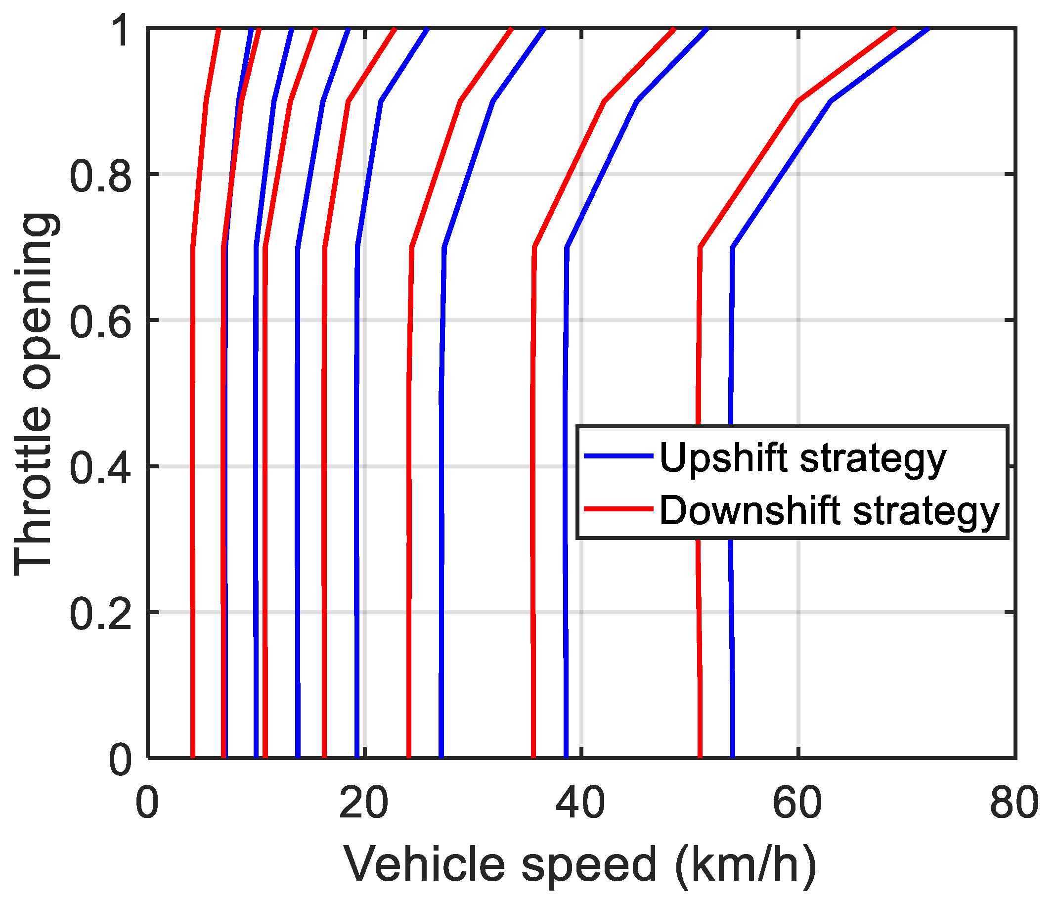 Machines 10 00699 g005