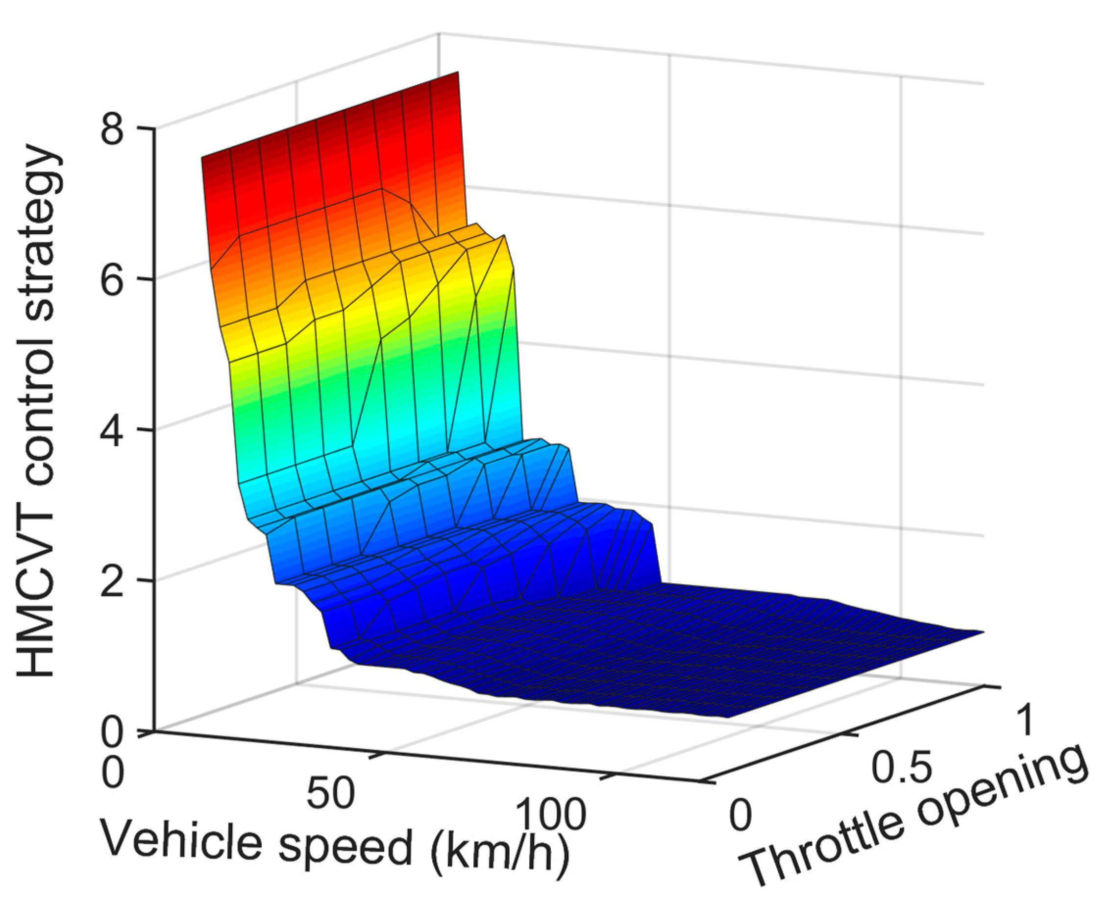 Machines 10 00699 g006