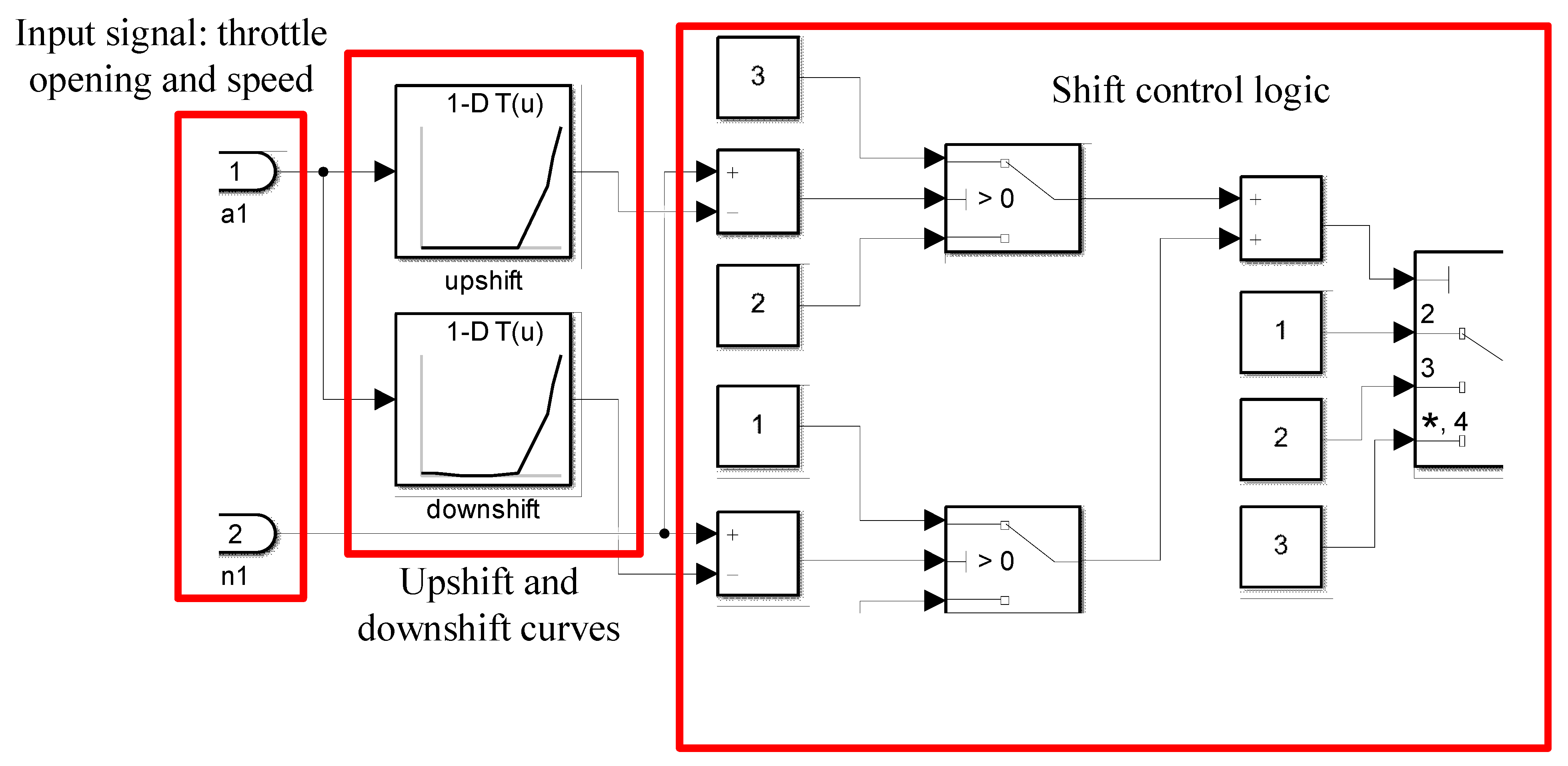 Machines 10 00699 g007