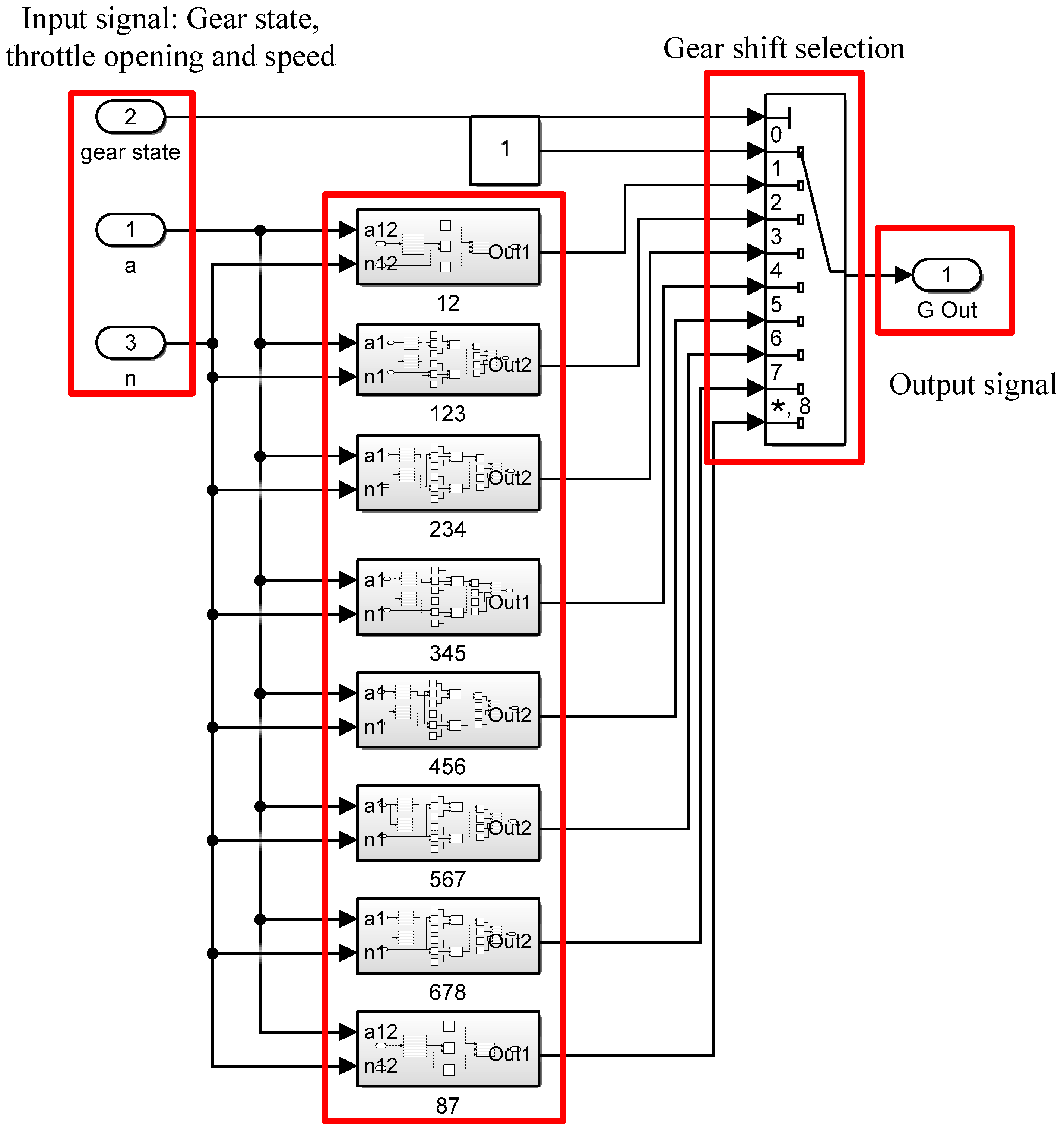 Machines 10 00699 g008