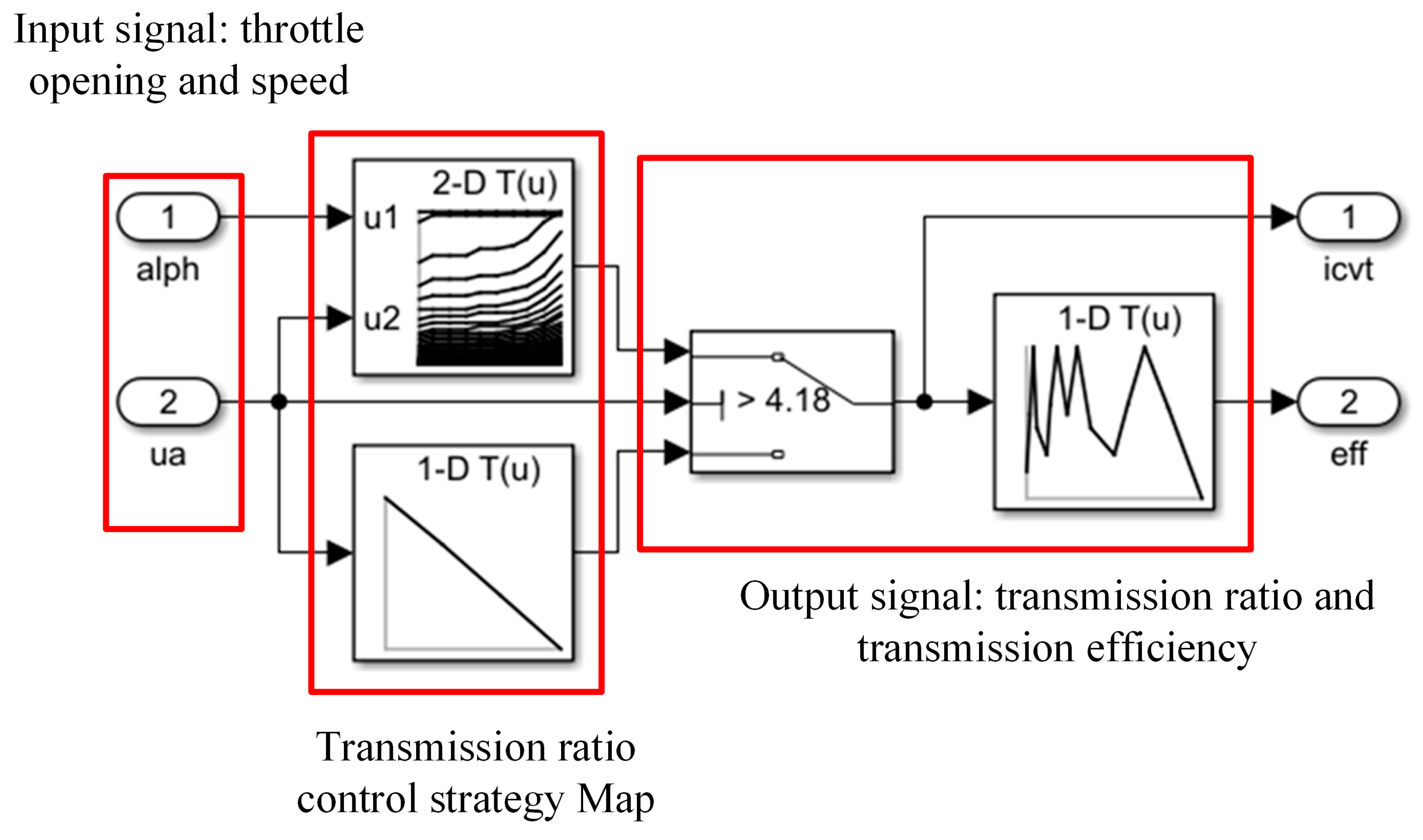 Machines 10 00699 g009