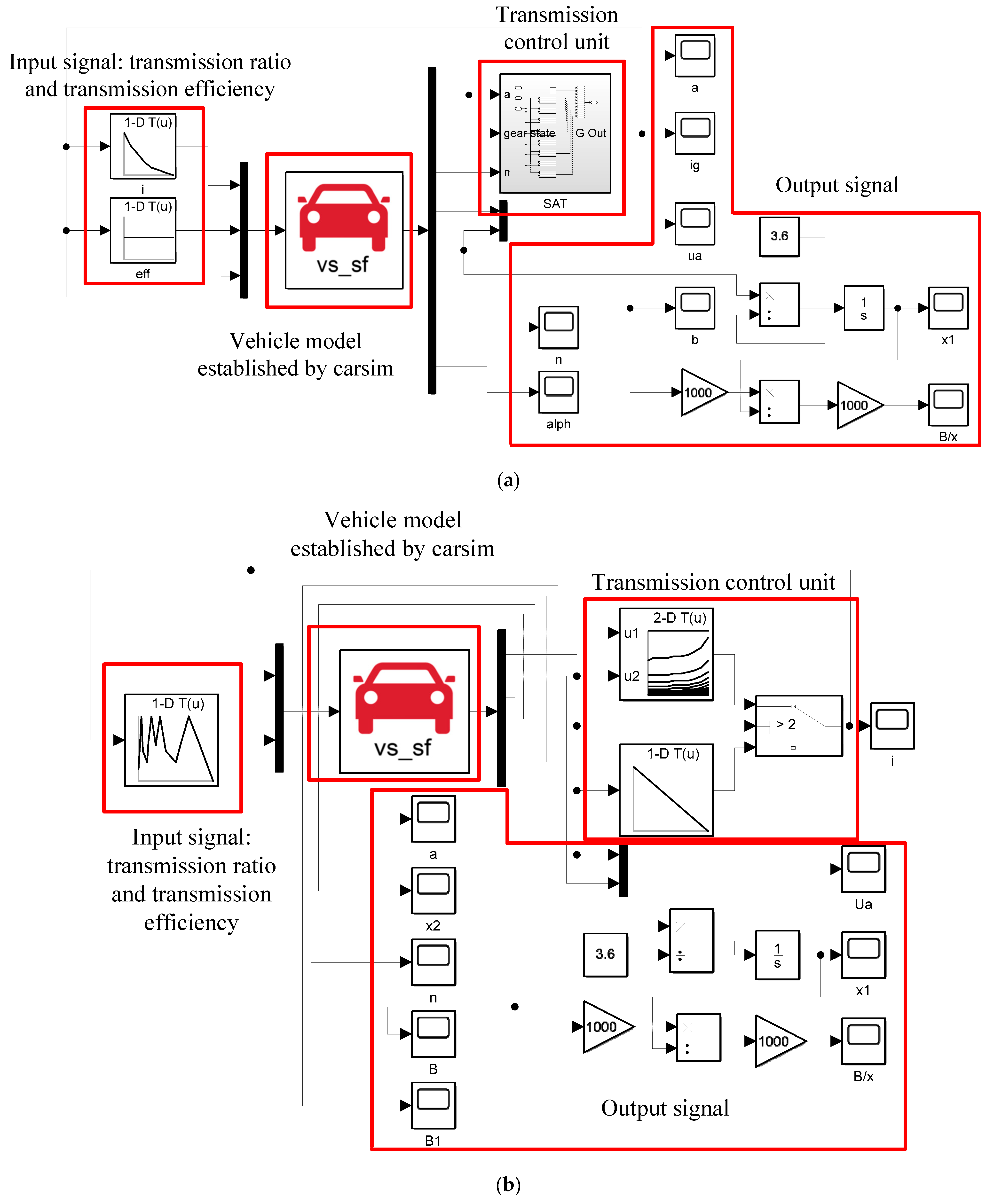 Machines 10 00699 g010
