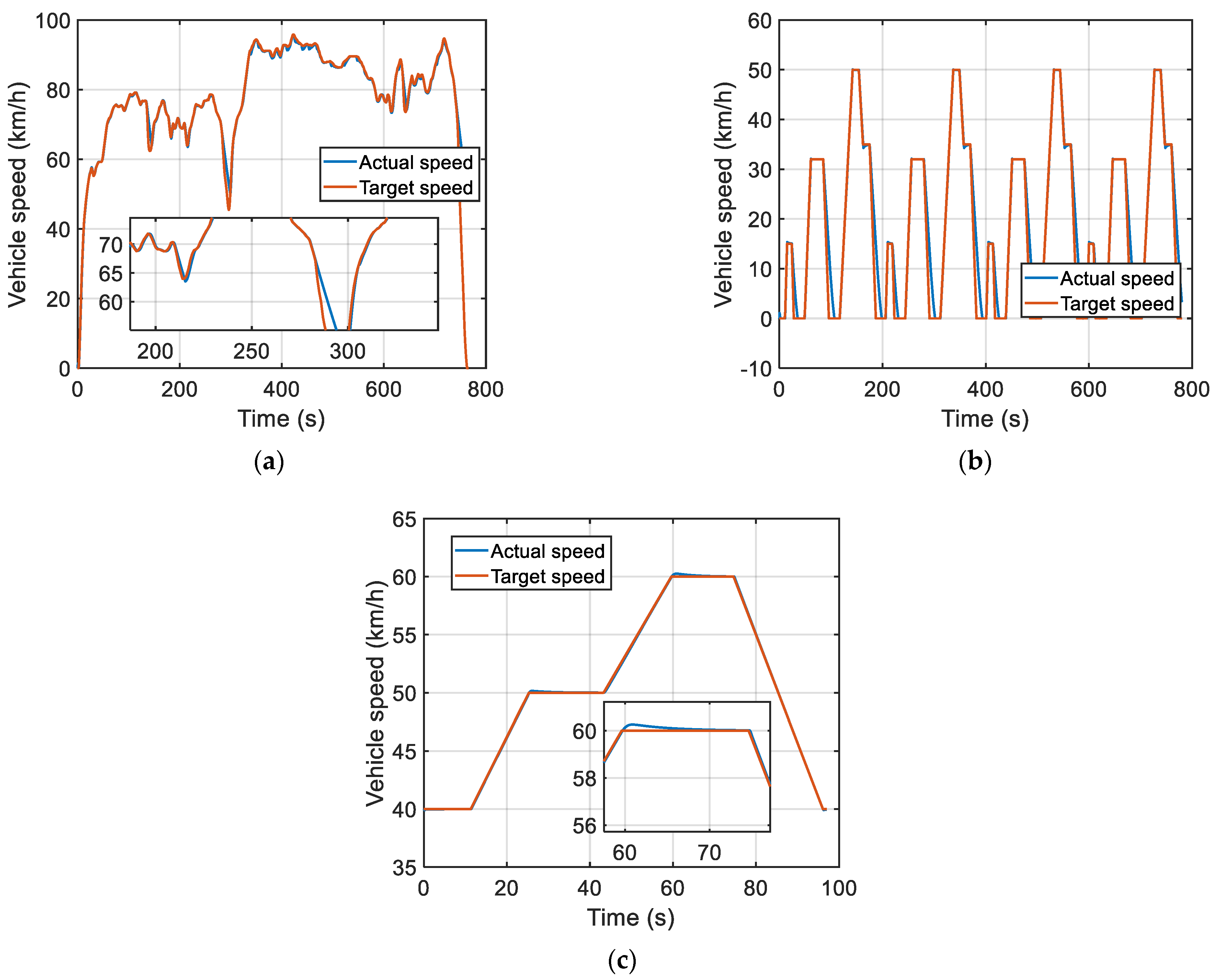 Machines 10 00699 g011