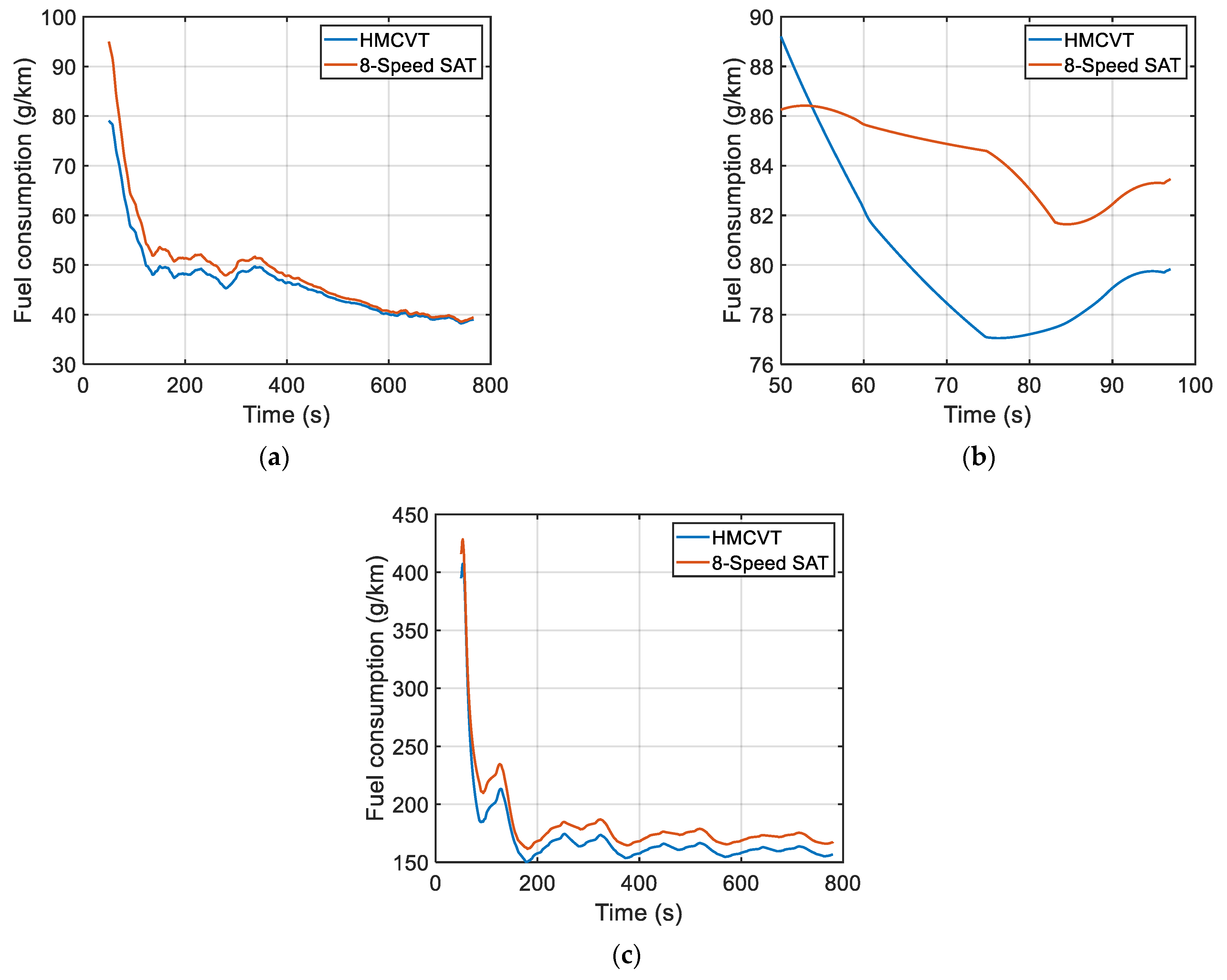 Machines 10 00699 g012