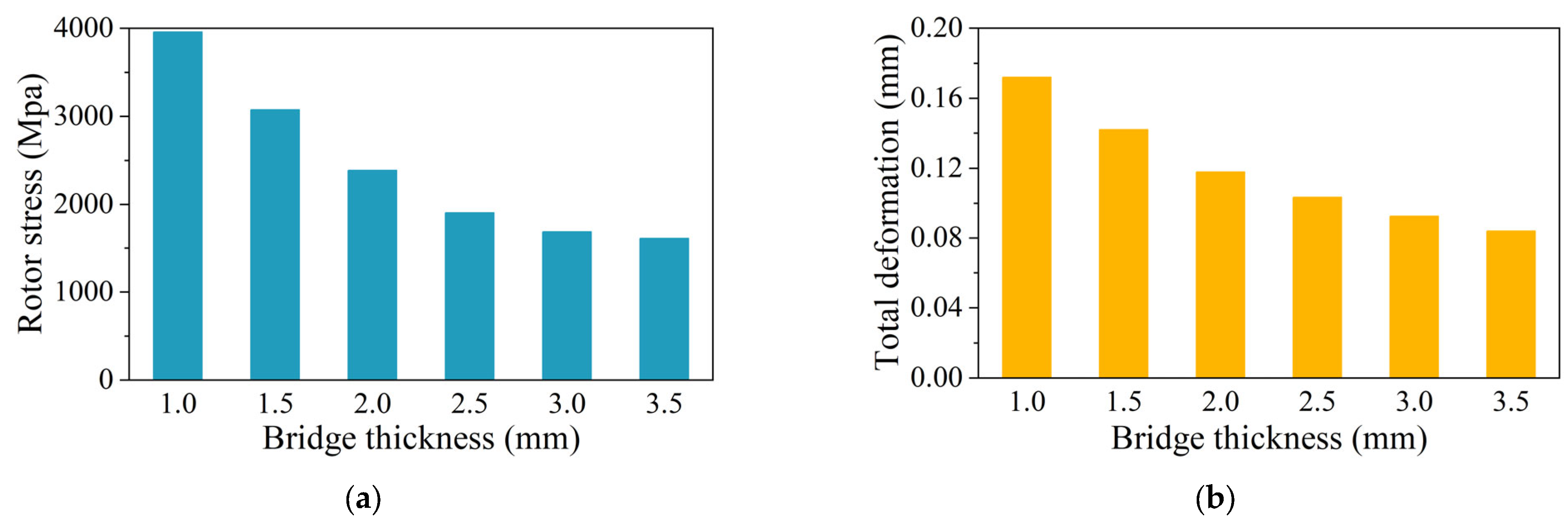 Machines 10 00700 g006