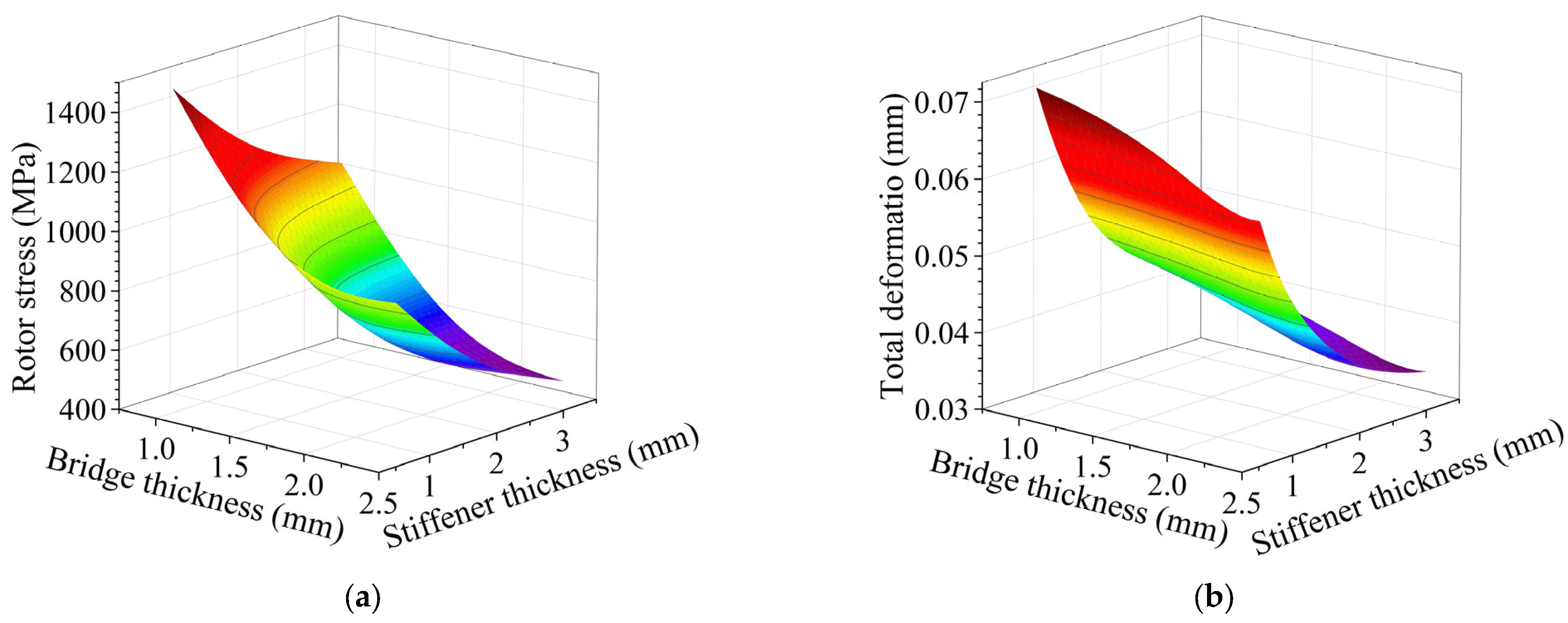 Machines 10 00700 g012