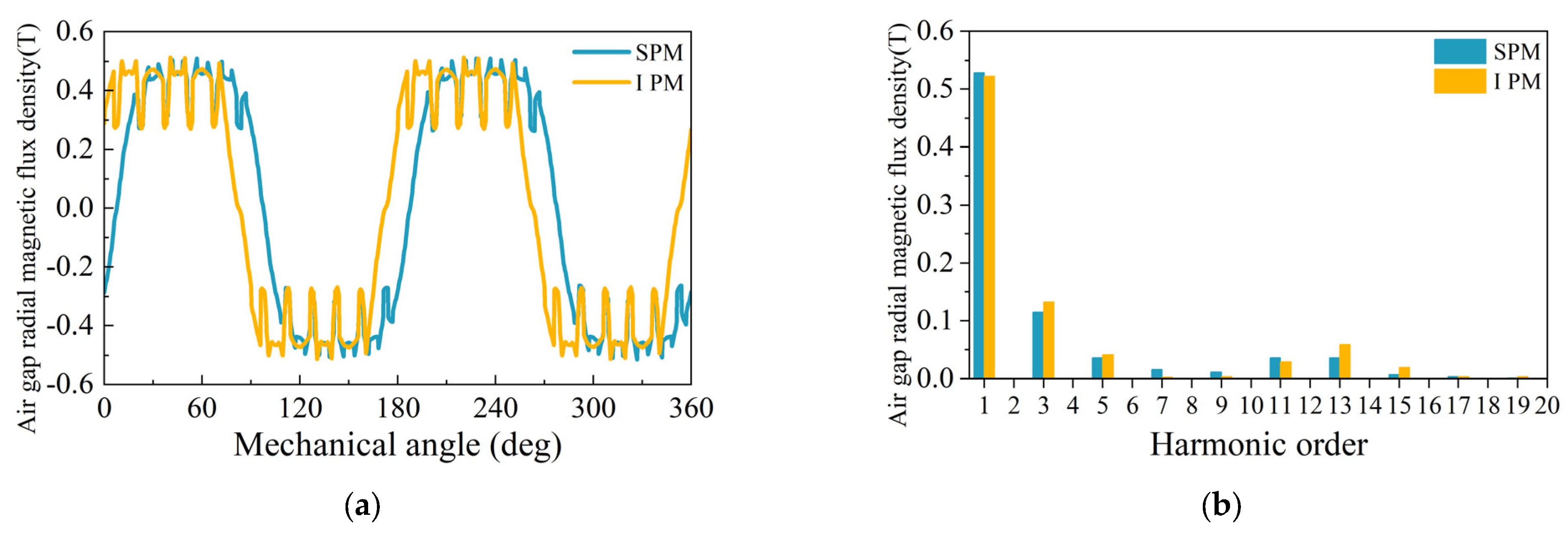 Machines 10 00700 g017a